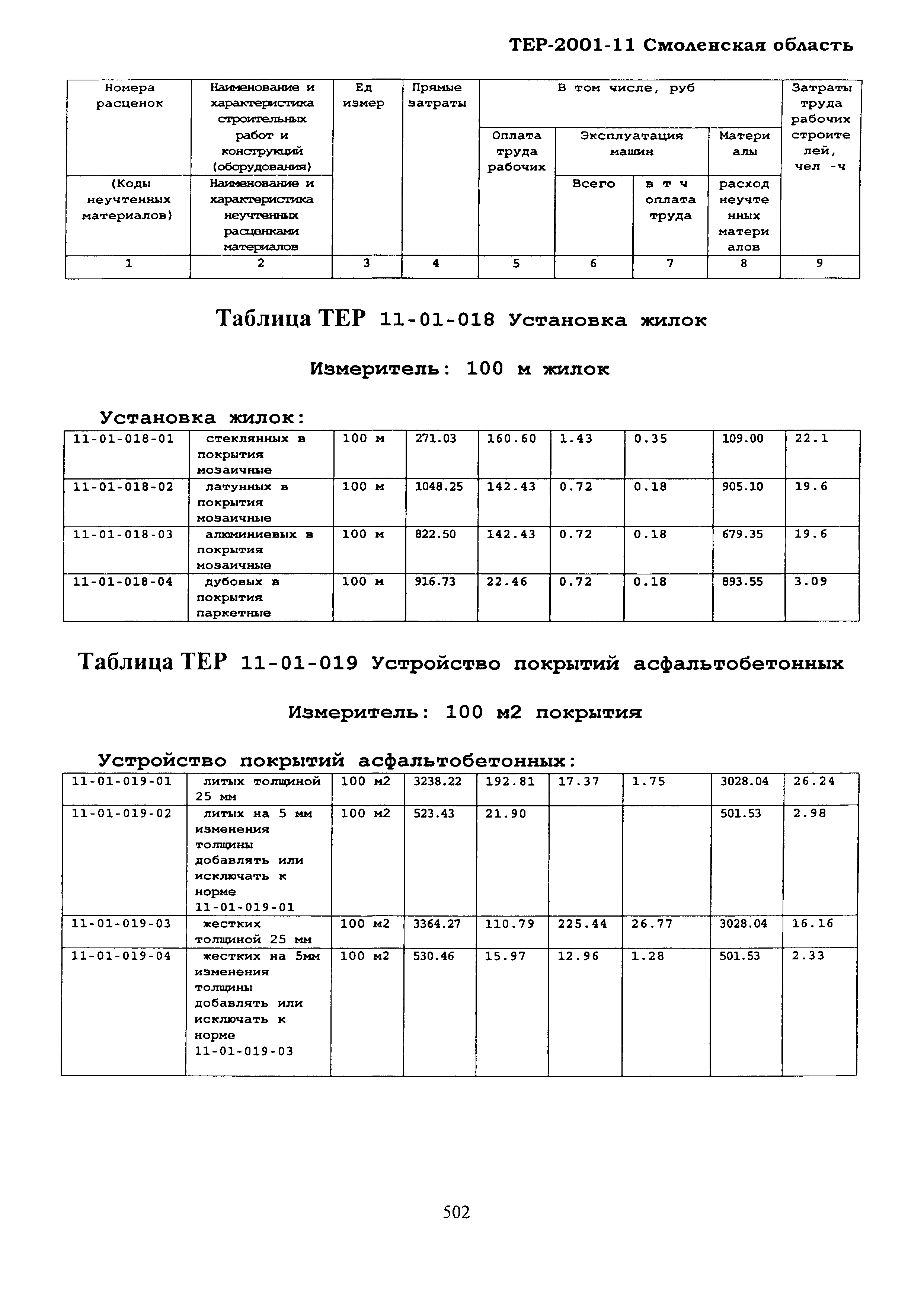 ТЕР Смоленская область 2001-11