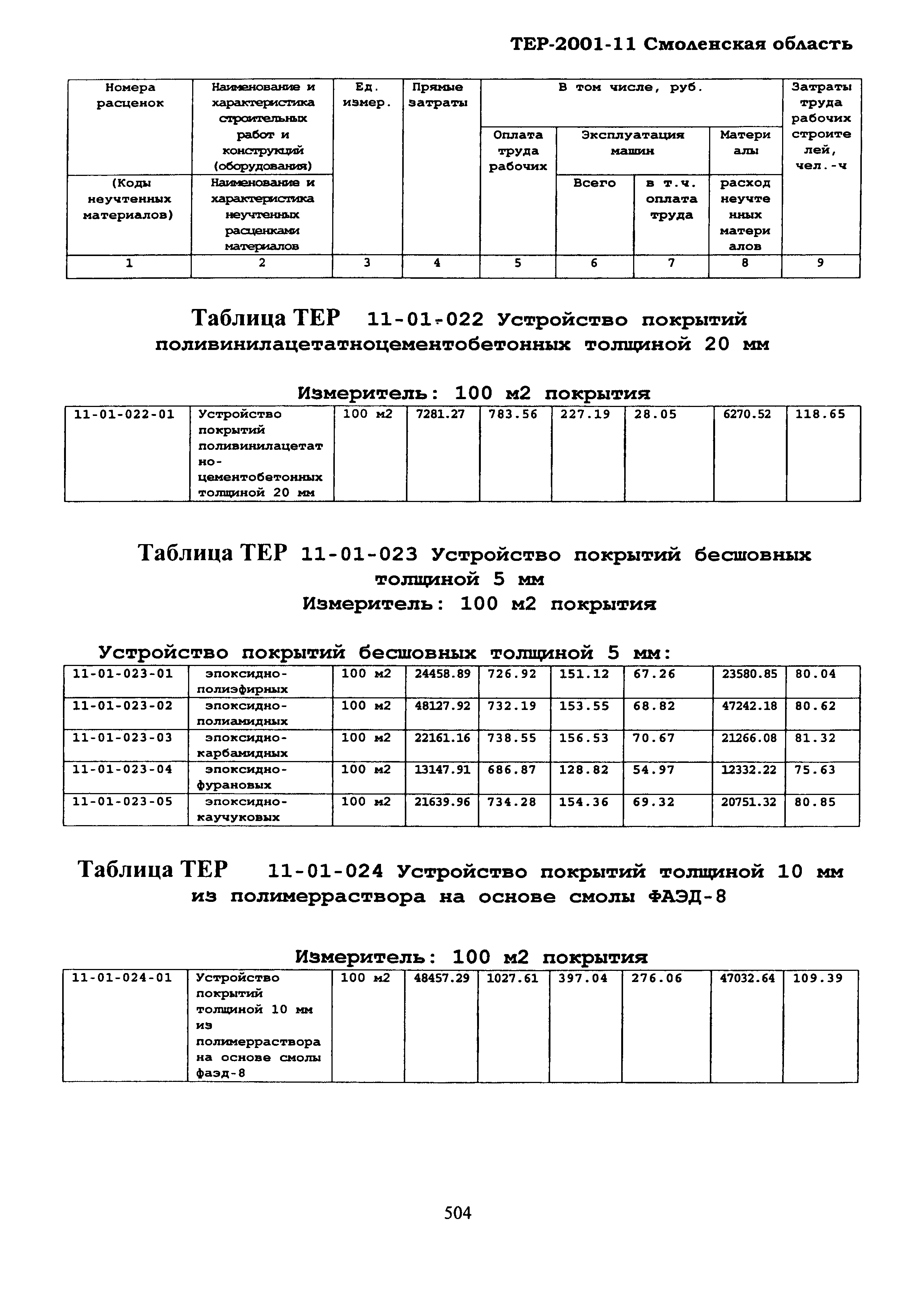 ТЕР Смоленская область 2001-11