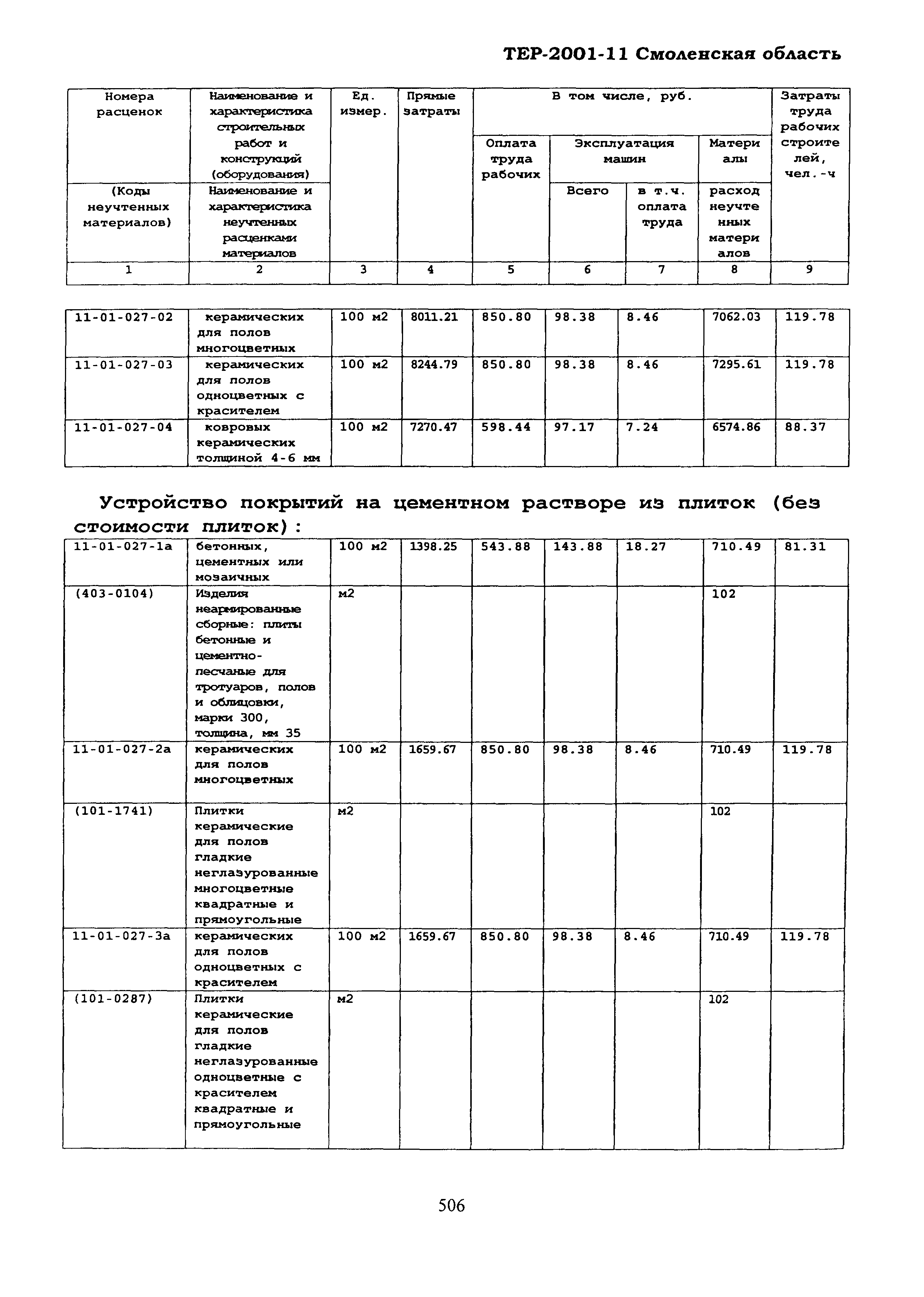 ТЕР Смоленская область 2001-11