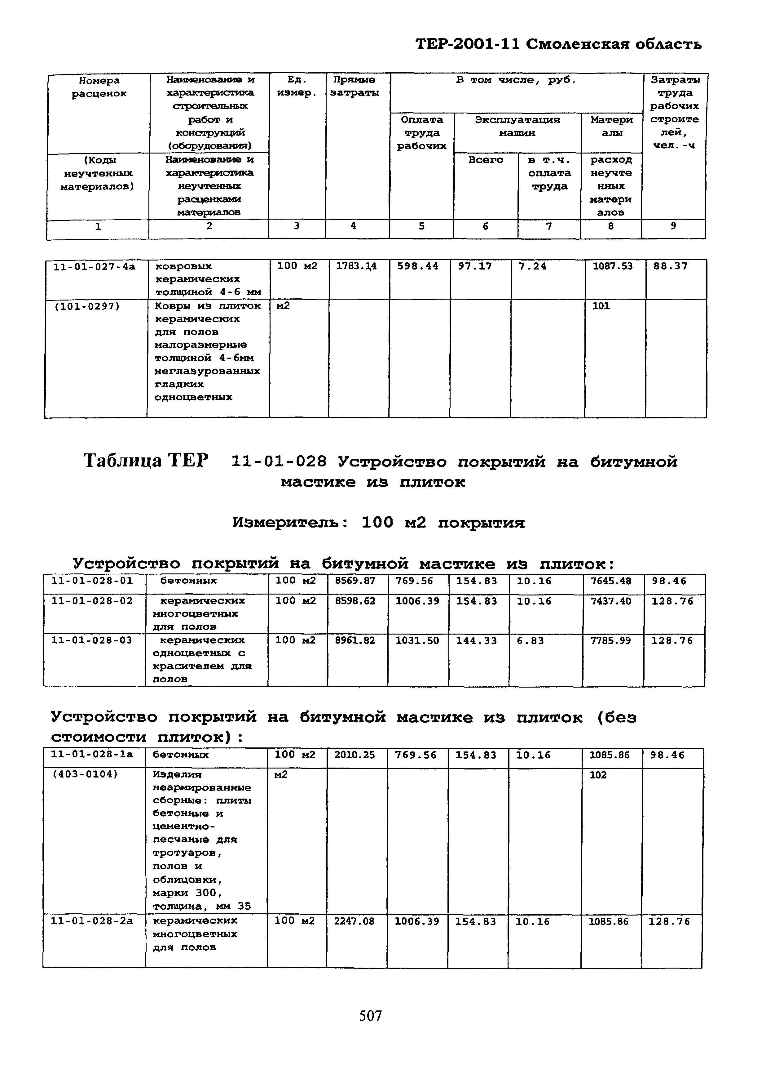 ТЕР Смоленская область 2001-11