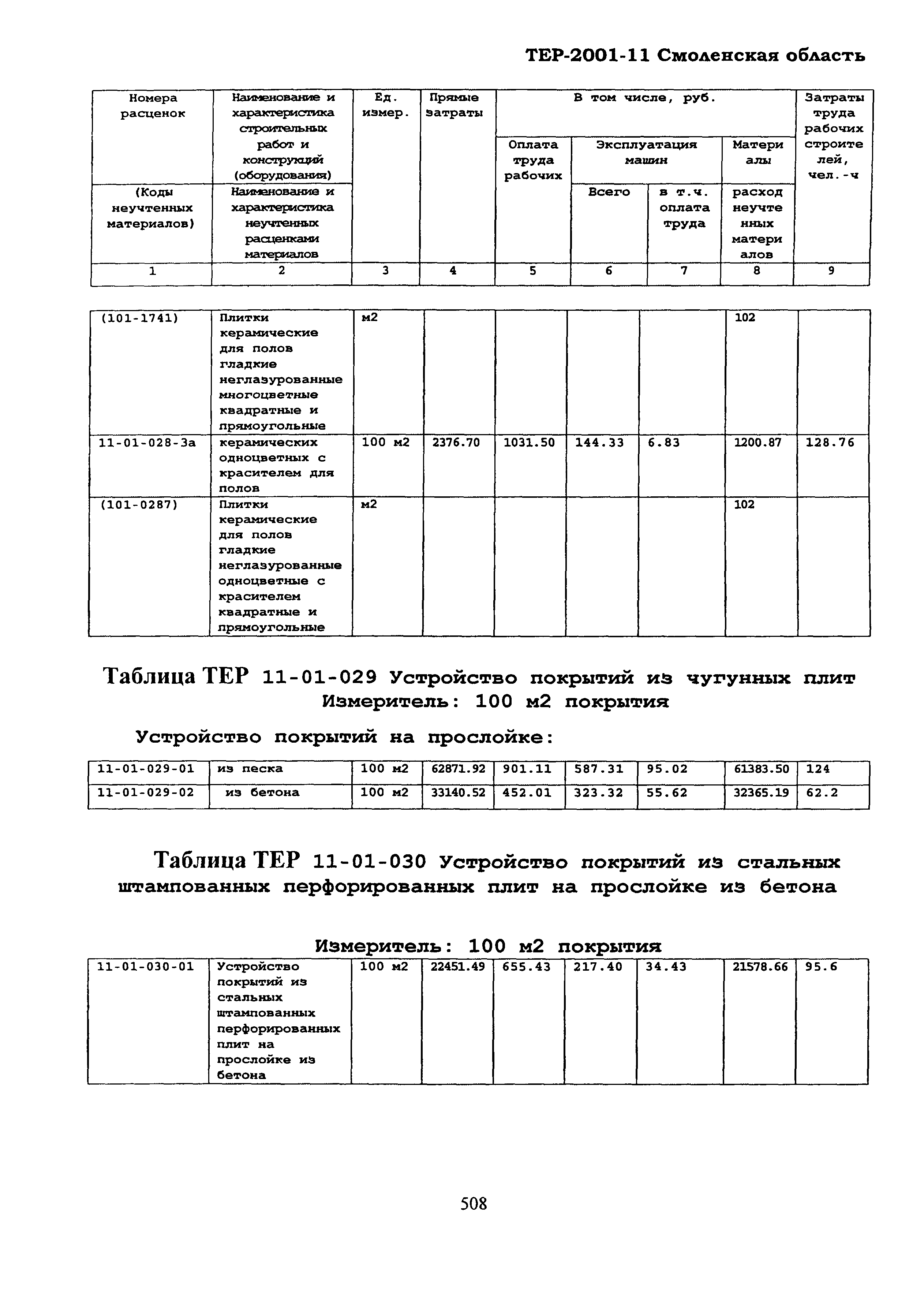 ТЕР Смоленская область 2001-11