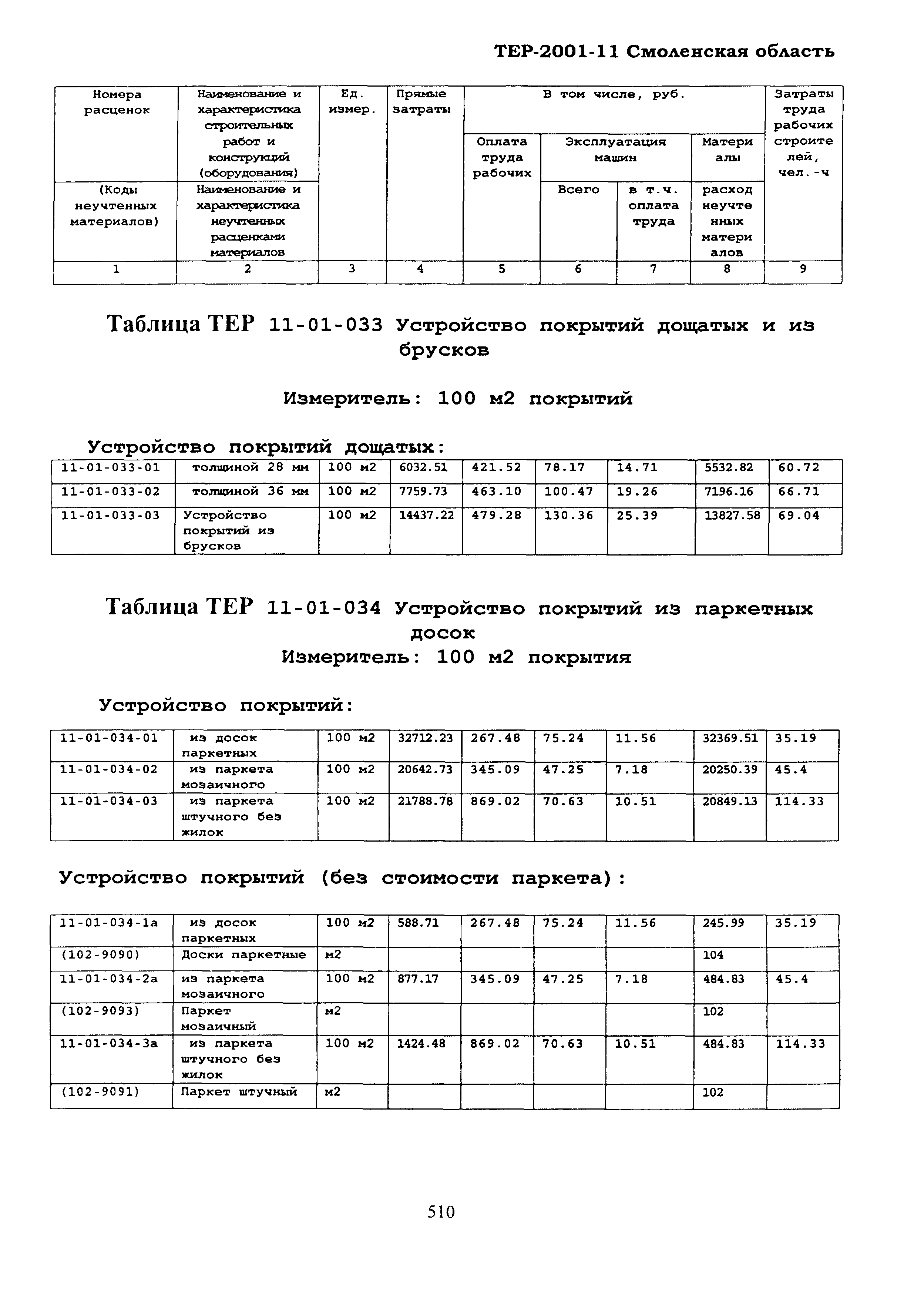 ТЕР Смоленская область 2001-11