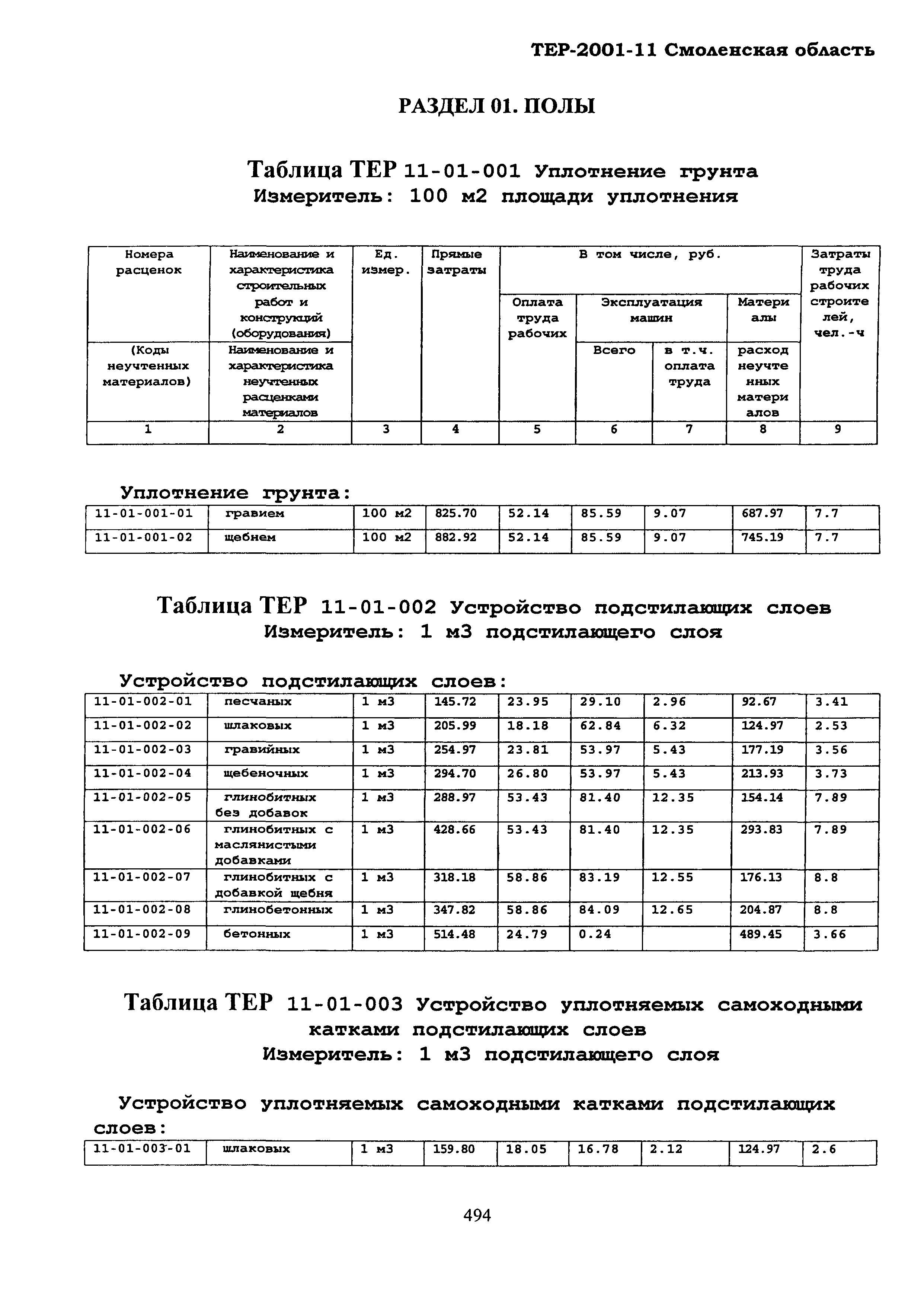 ТЕР Смоленская область 2001-11