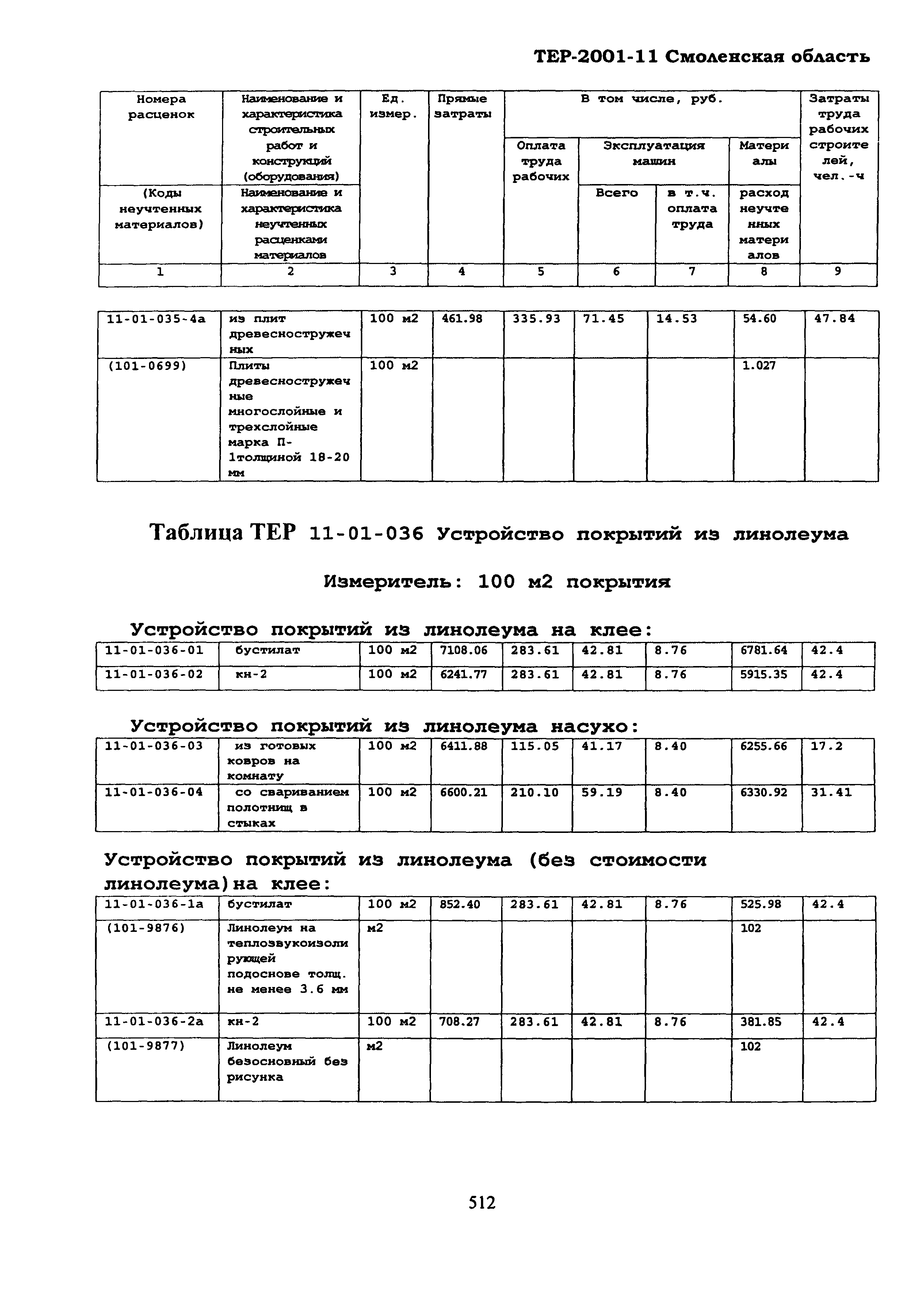 ТЕР Смоленская область 2001-11