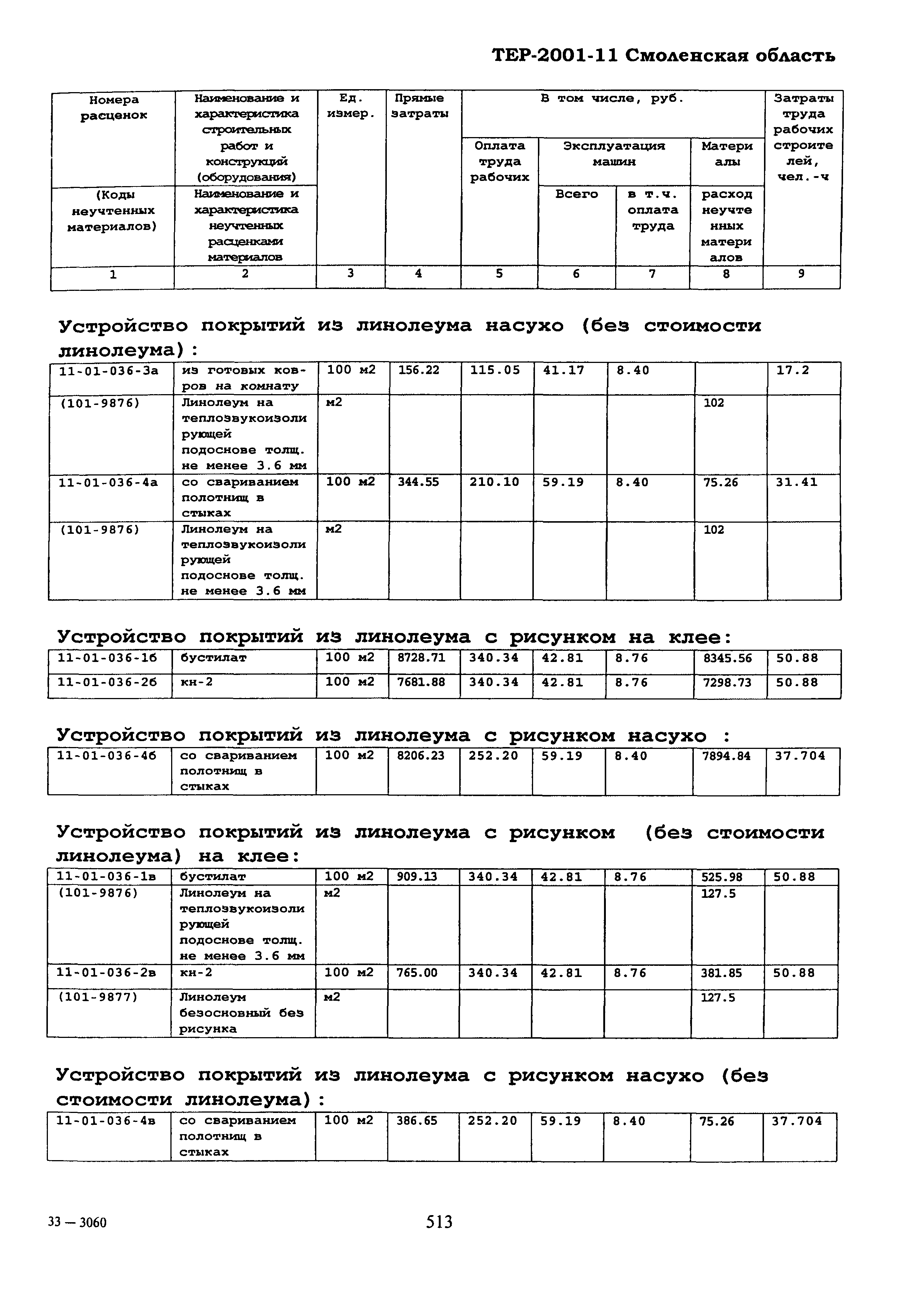 ТЕР Смоленская область 2001-11