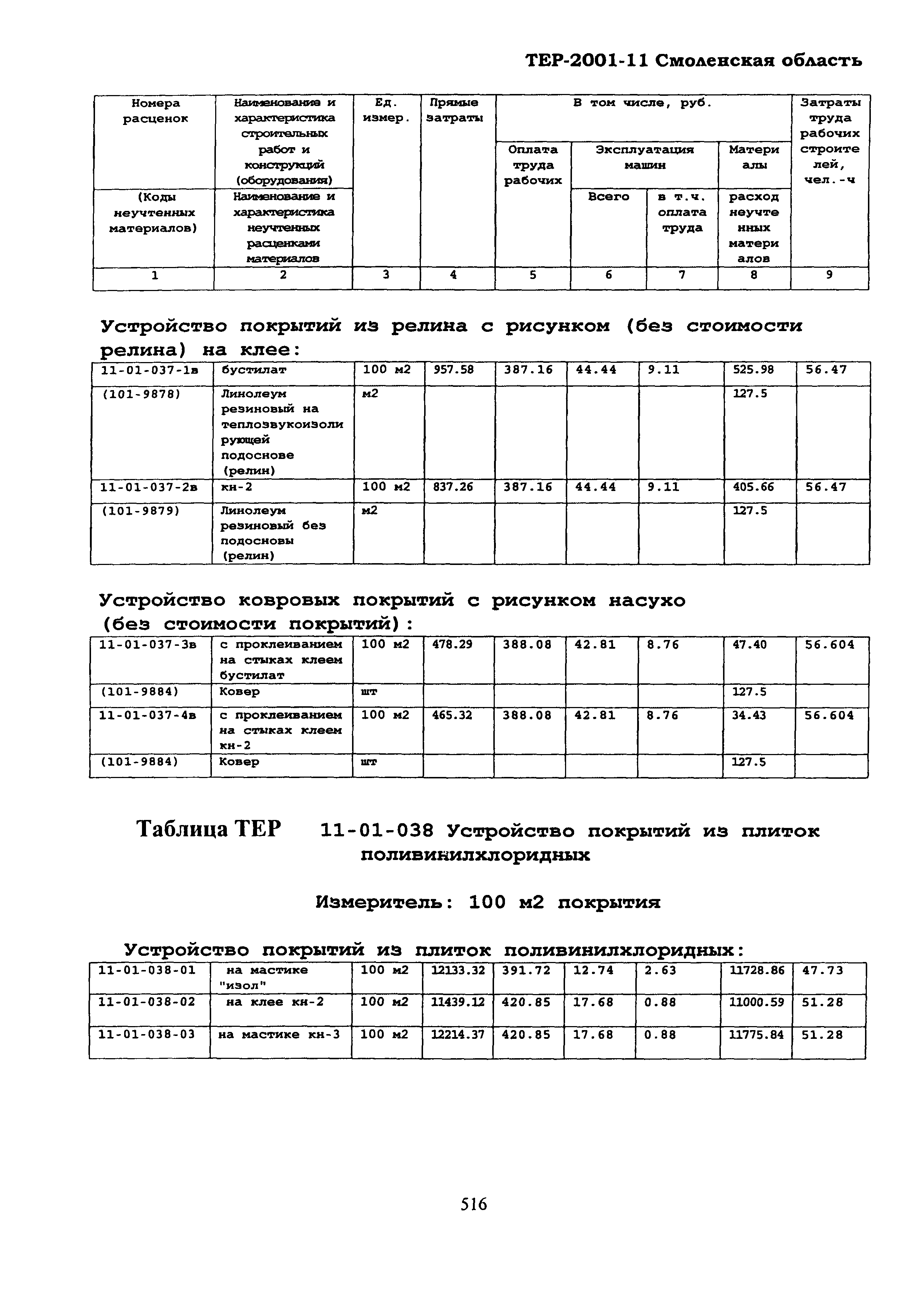 ТЕР Смоленская область 2001-11