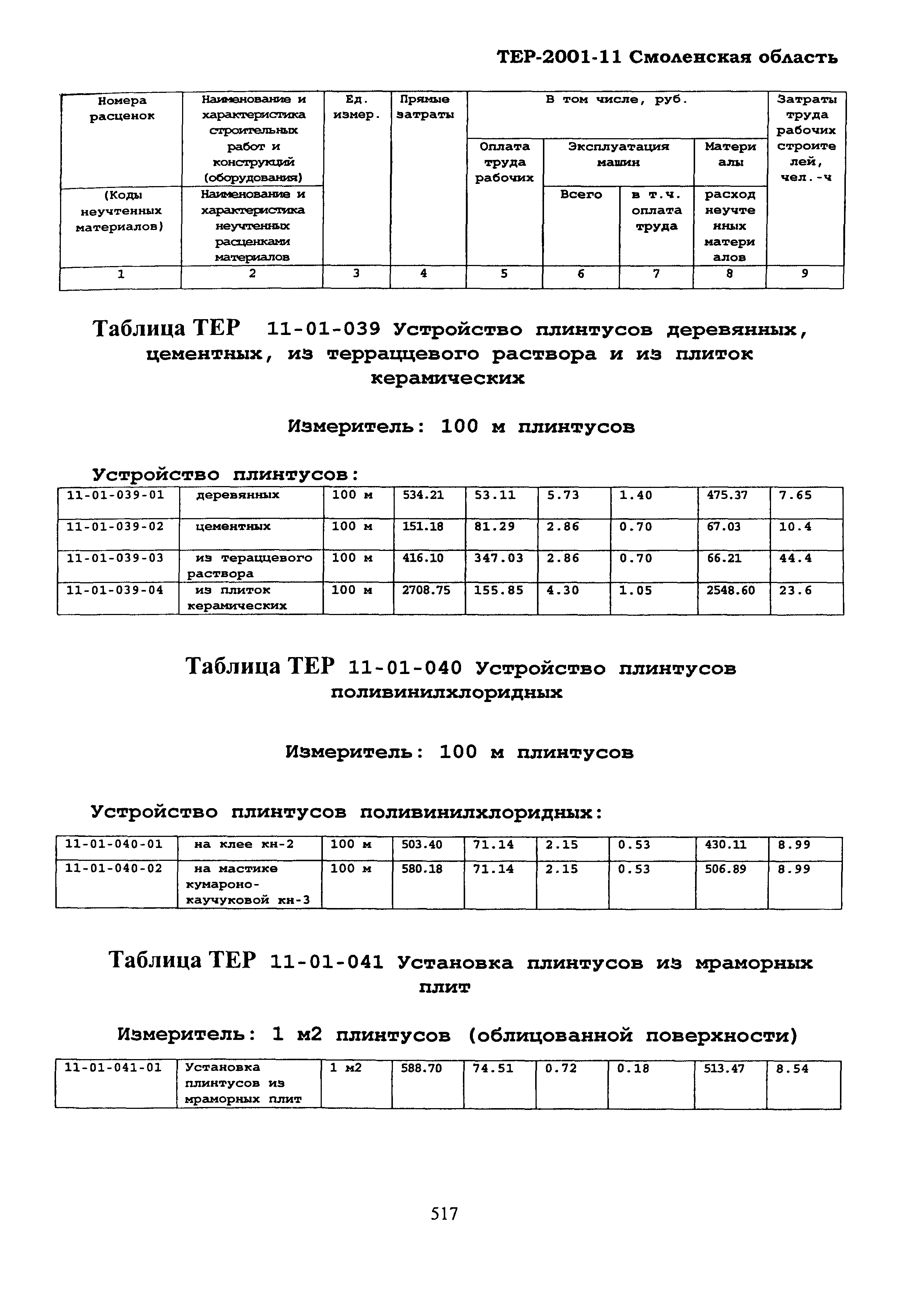 ТЕР Смоленская область 2001-11