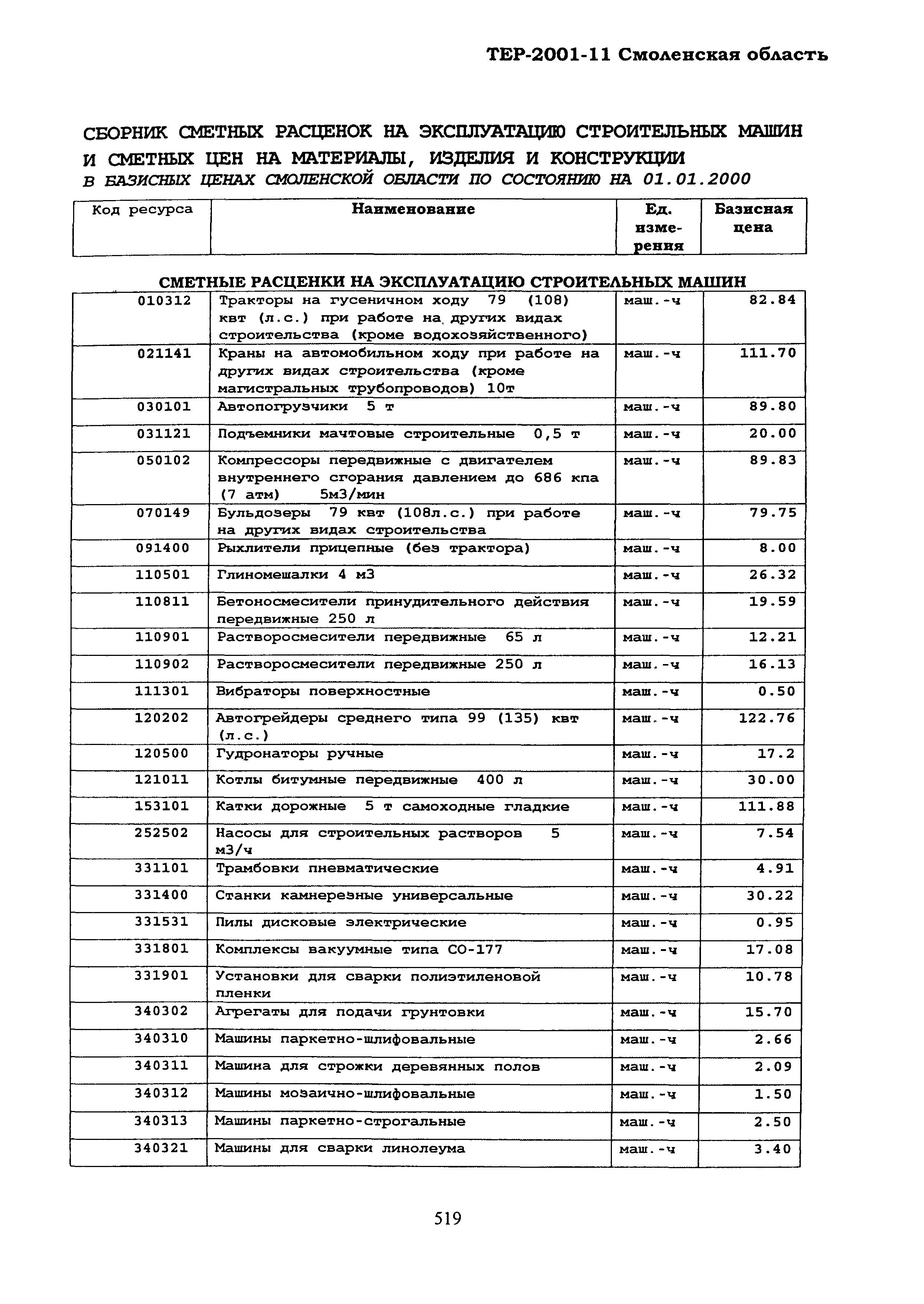 ТЕР Смоленская область 2001-11