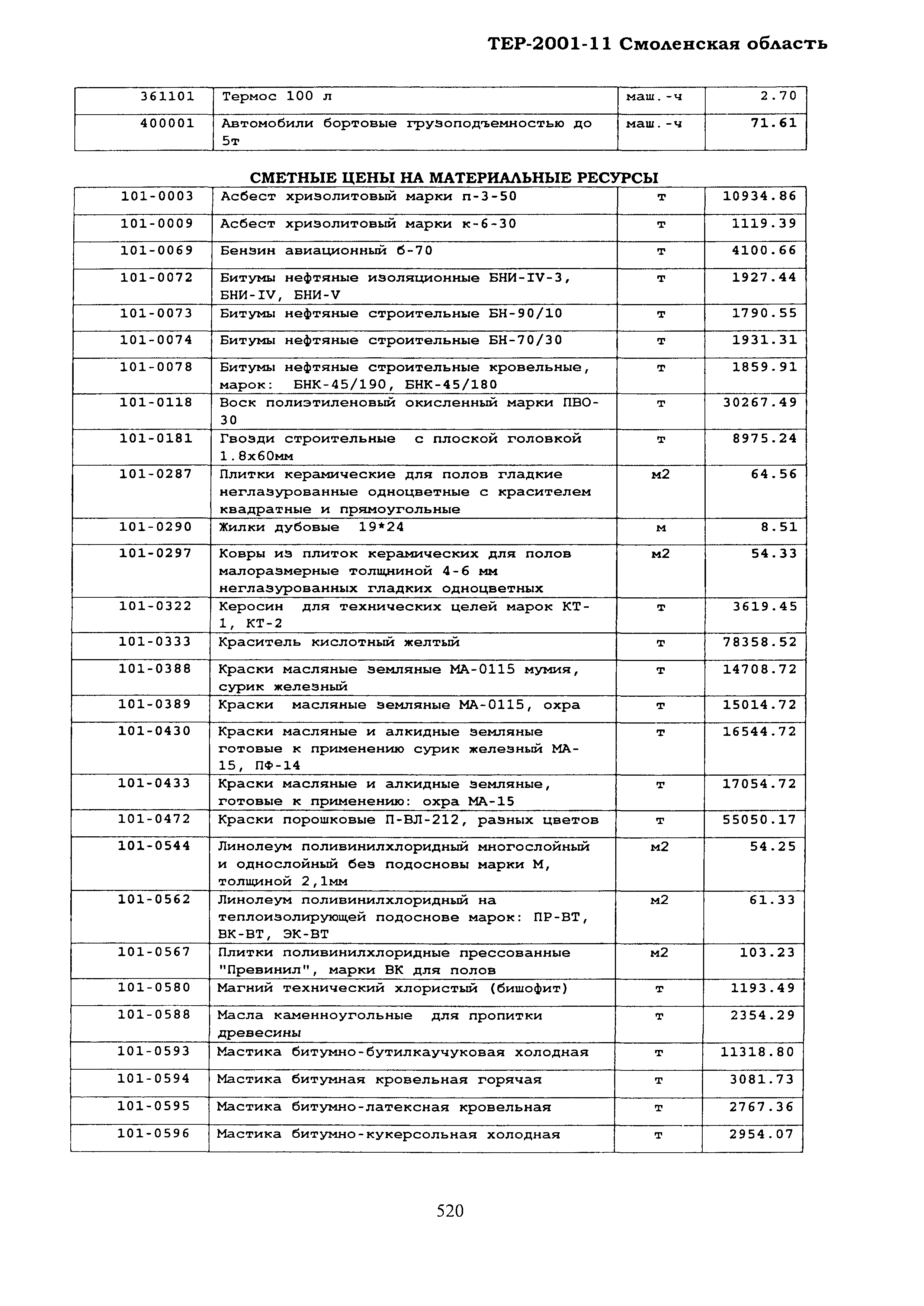 ТЕР Смоленская область 2001-11