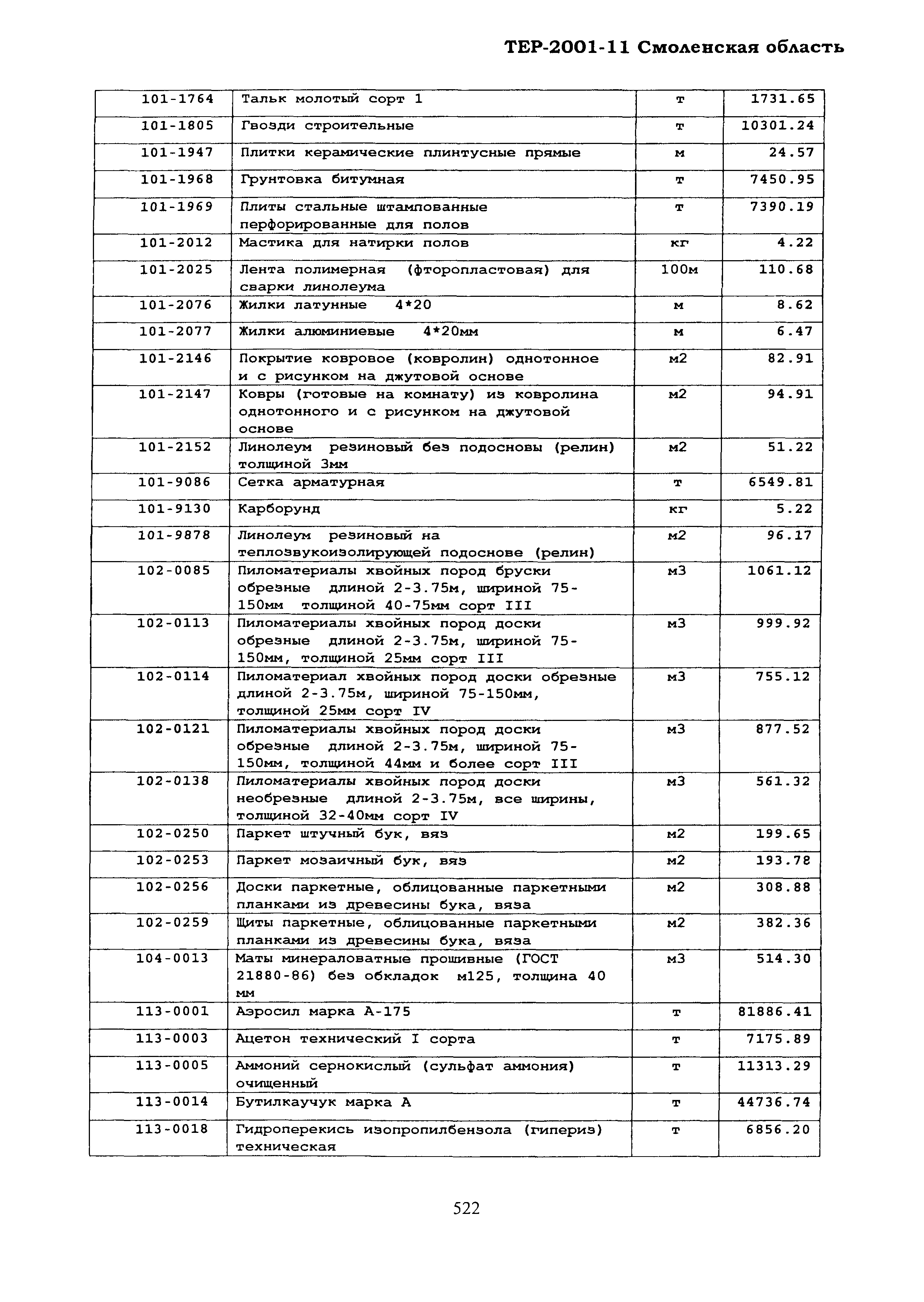 ТЕР Смоленская область 2001-11