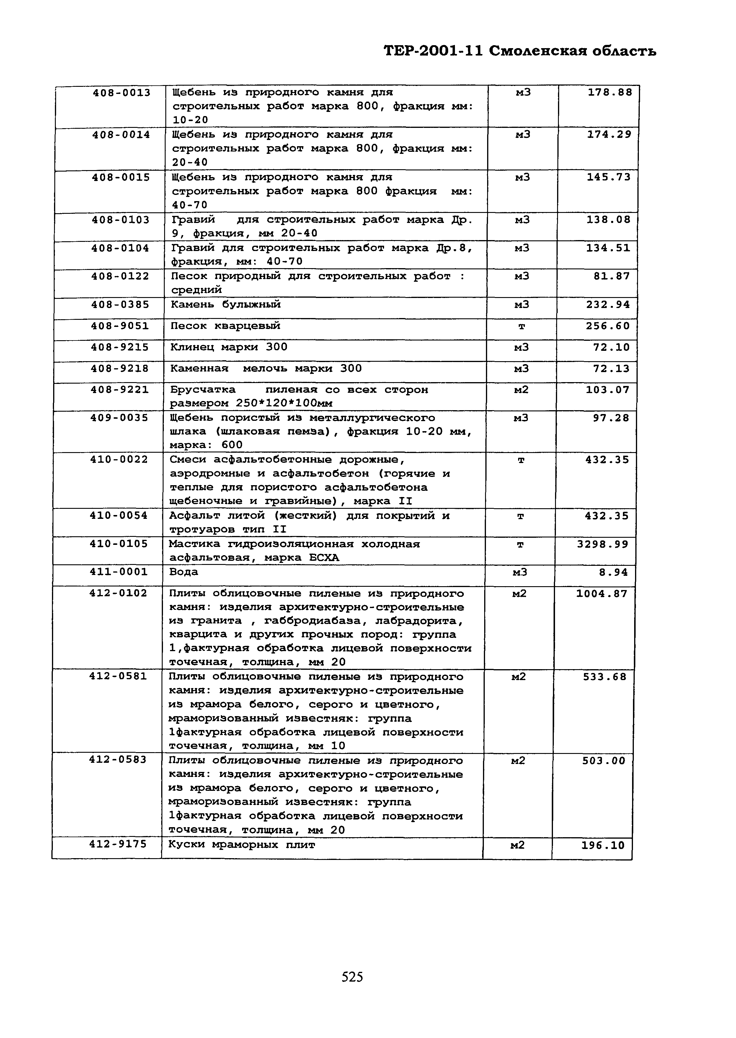 ТЕР Смоленская область 2001-11