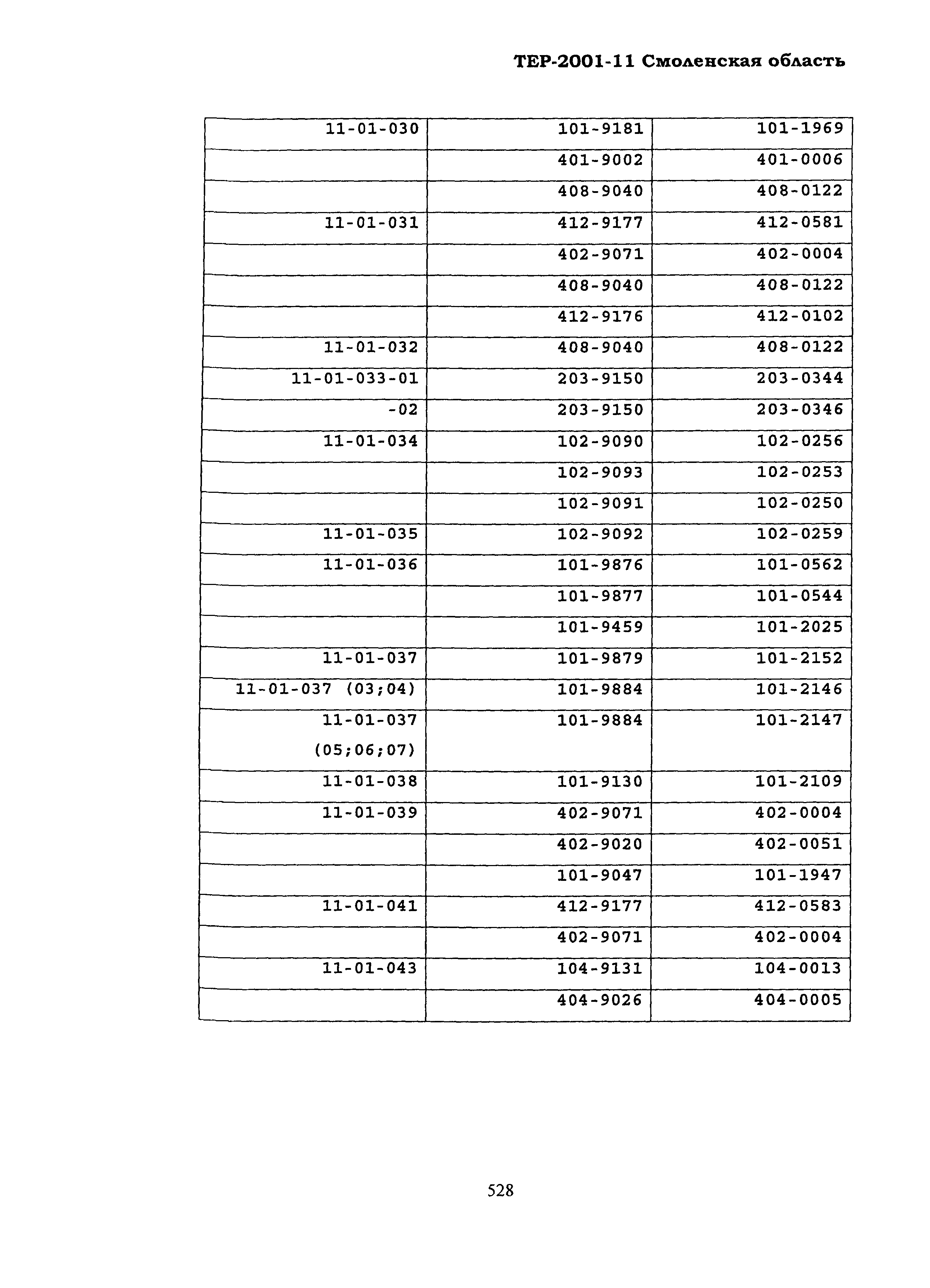 ТЕР Смоленская область 2001-11