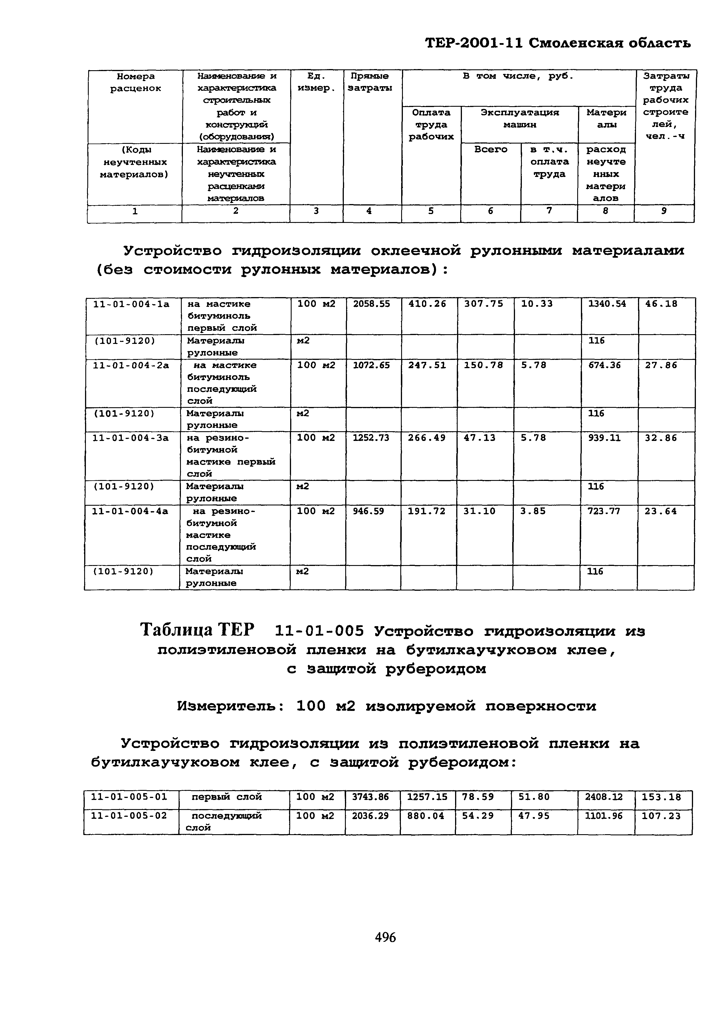 ТЕР Смоленская область 2001-11