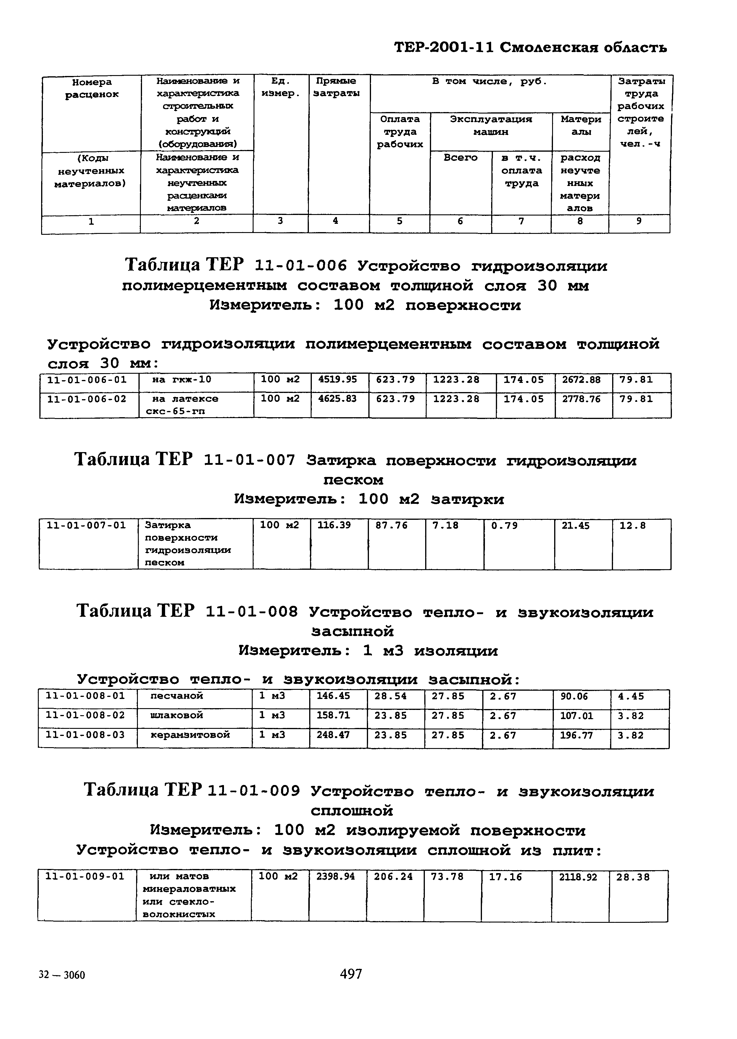 ТЕР Смоленская область 2001-11