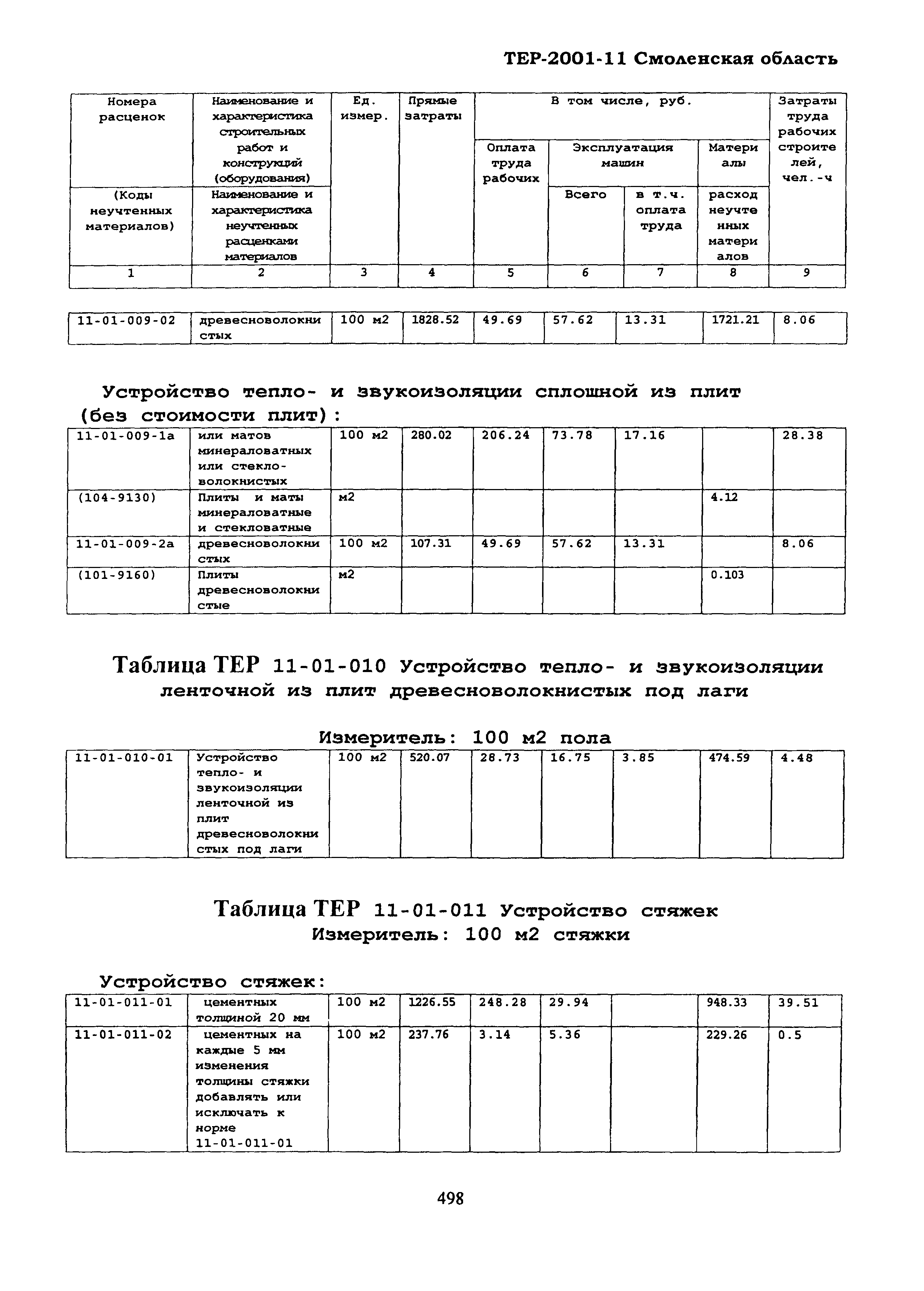 ТЕР Смоленская область 2001-11