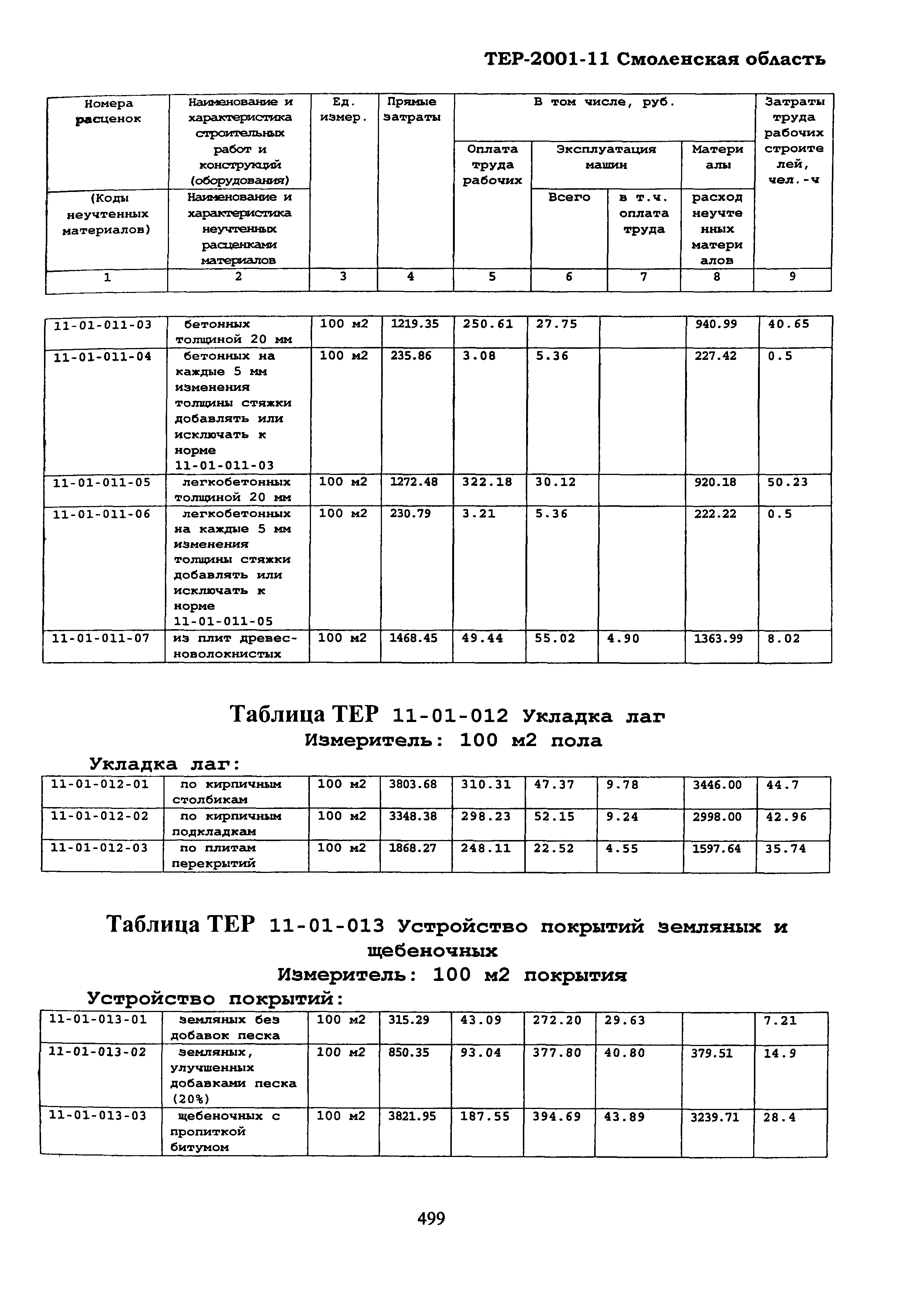 ТЕР Смоленская область 2001-11