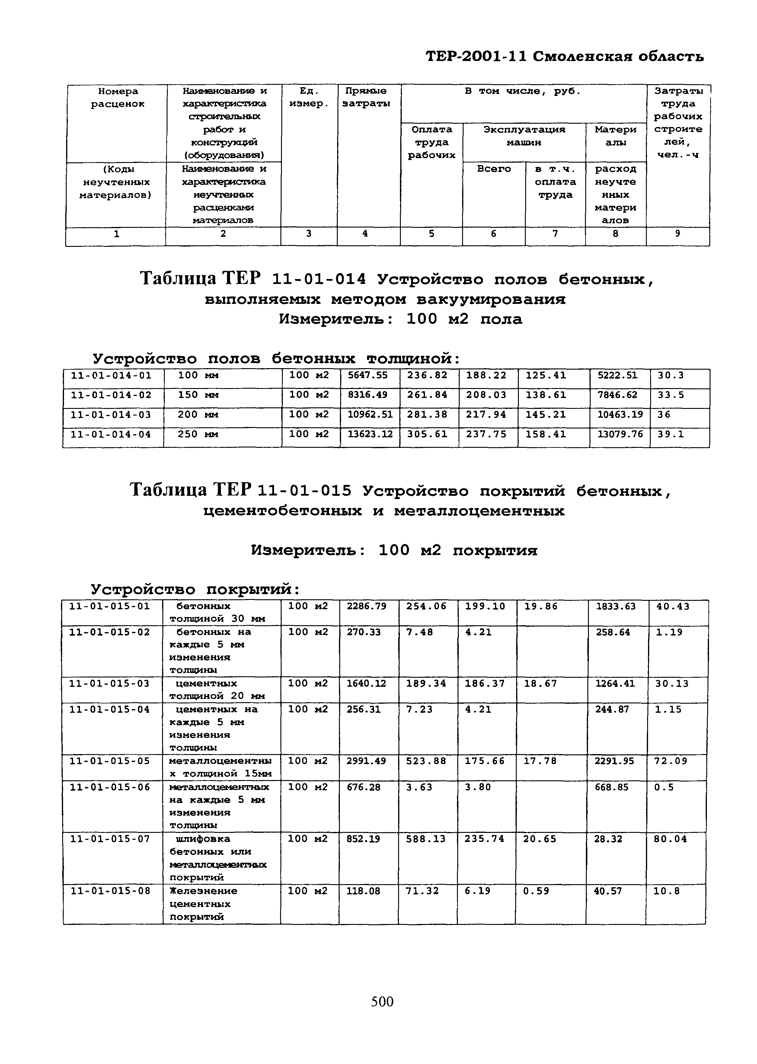 ТЕР Смоленская область 2001-11