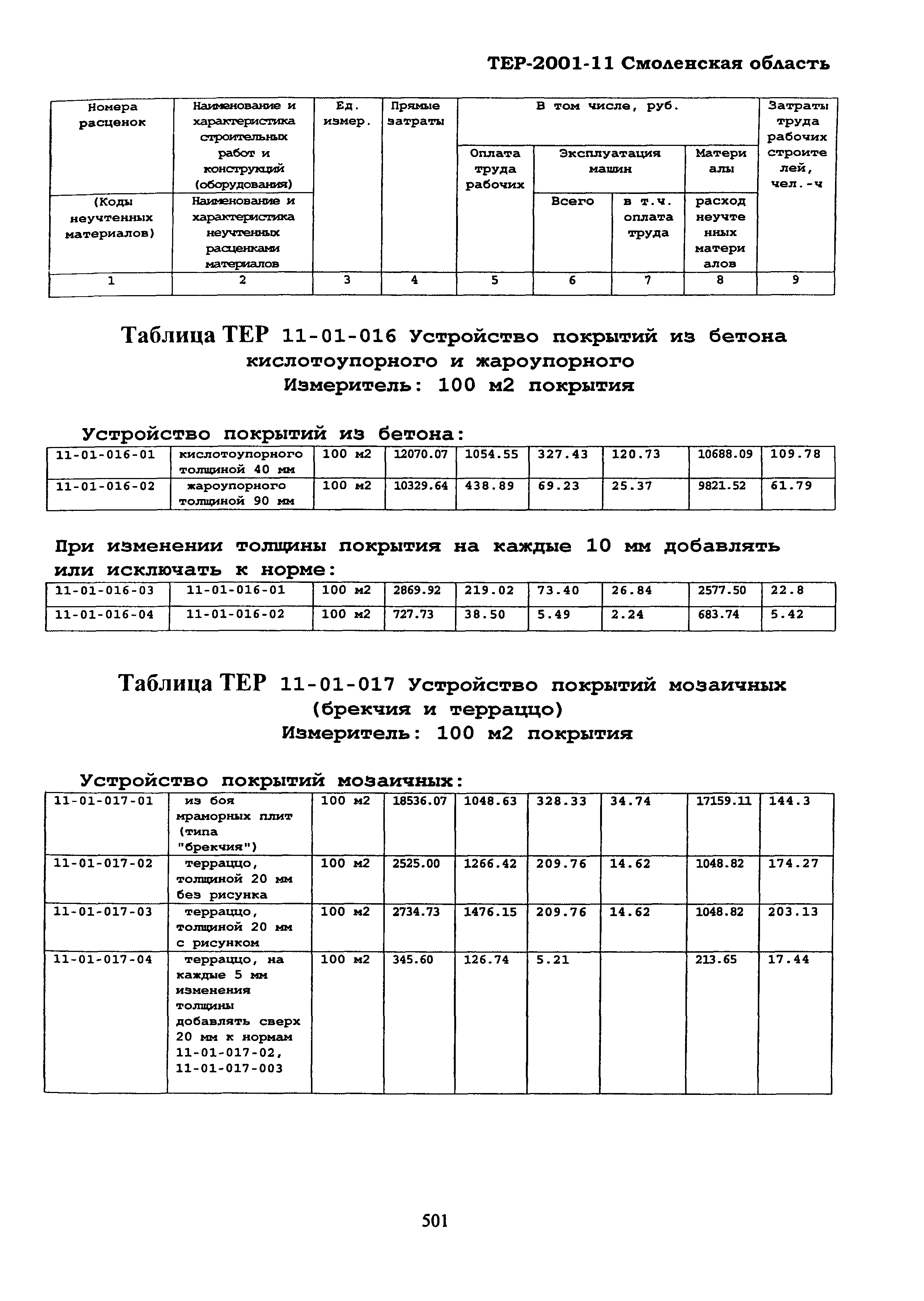 ТЕР Смоленская область 2001-11