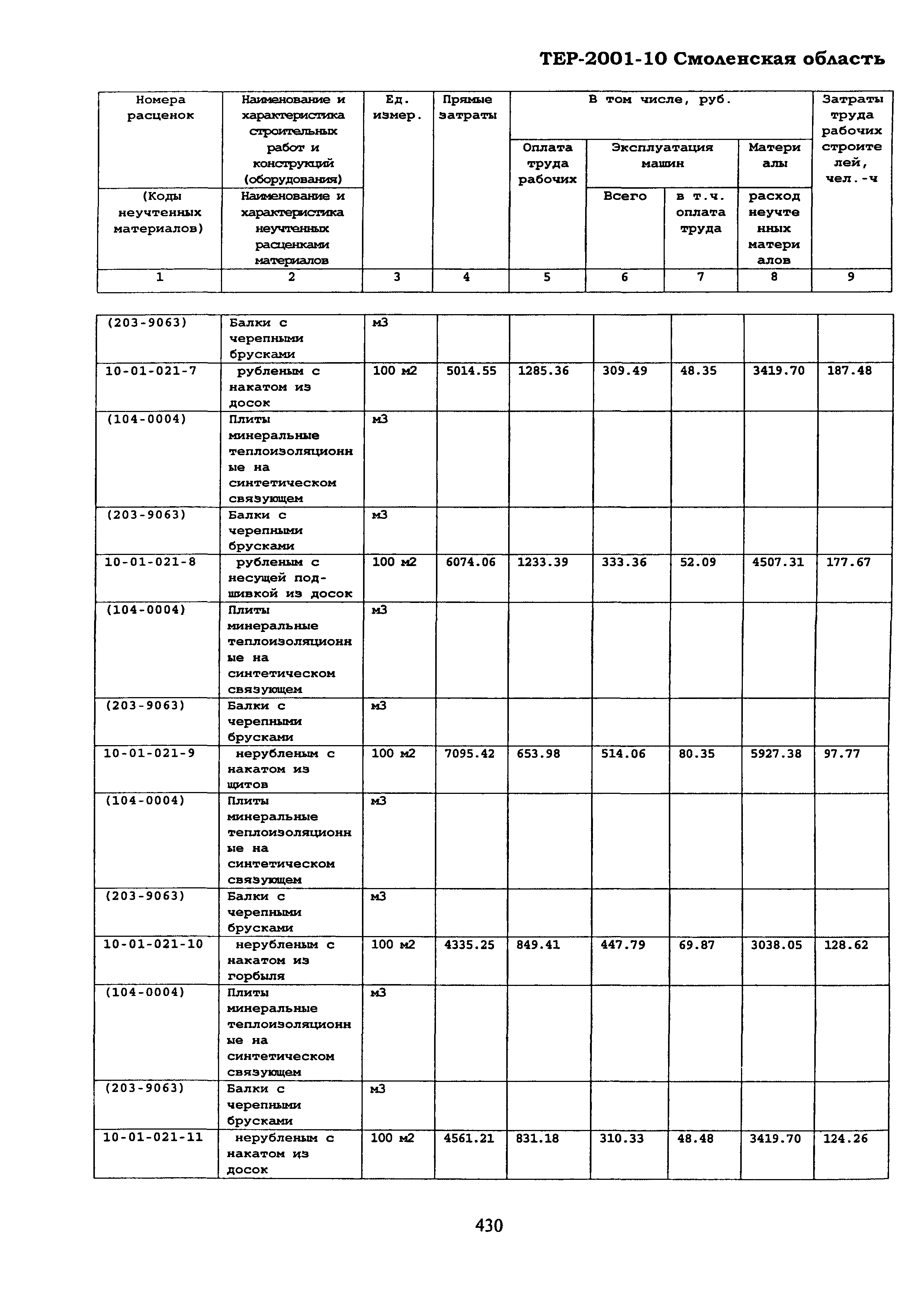 ТЕР Смоленская область 2001-10