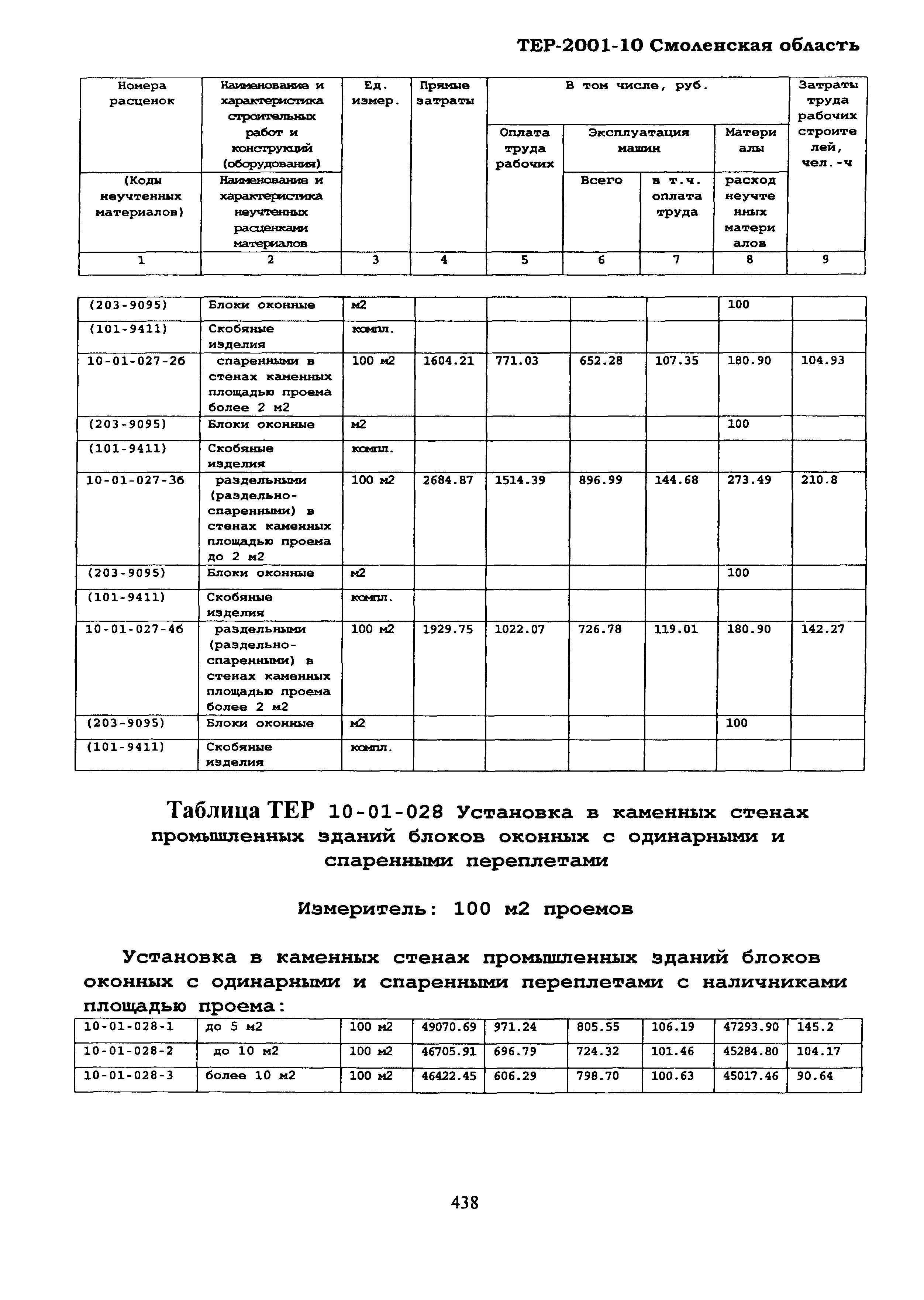 ТЕР Смоленская область 2001-10