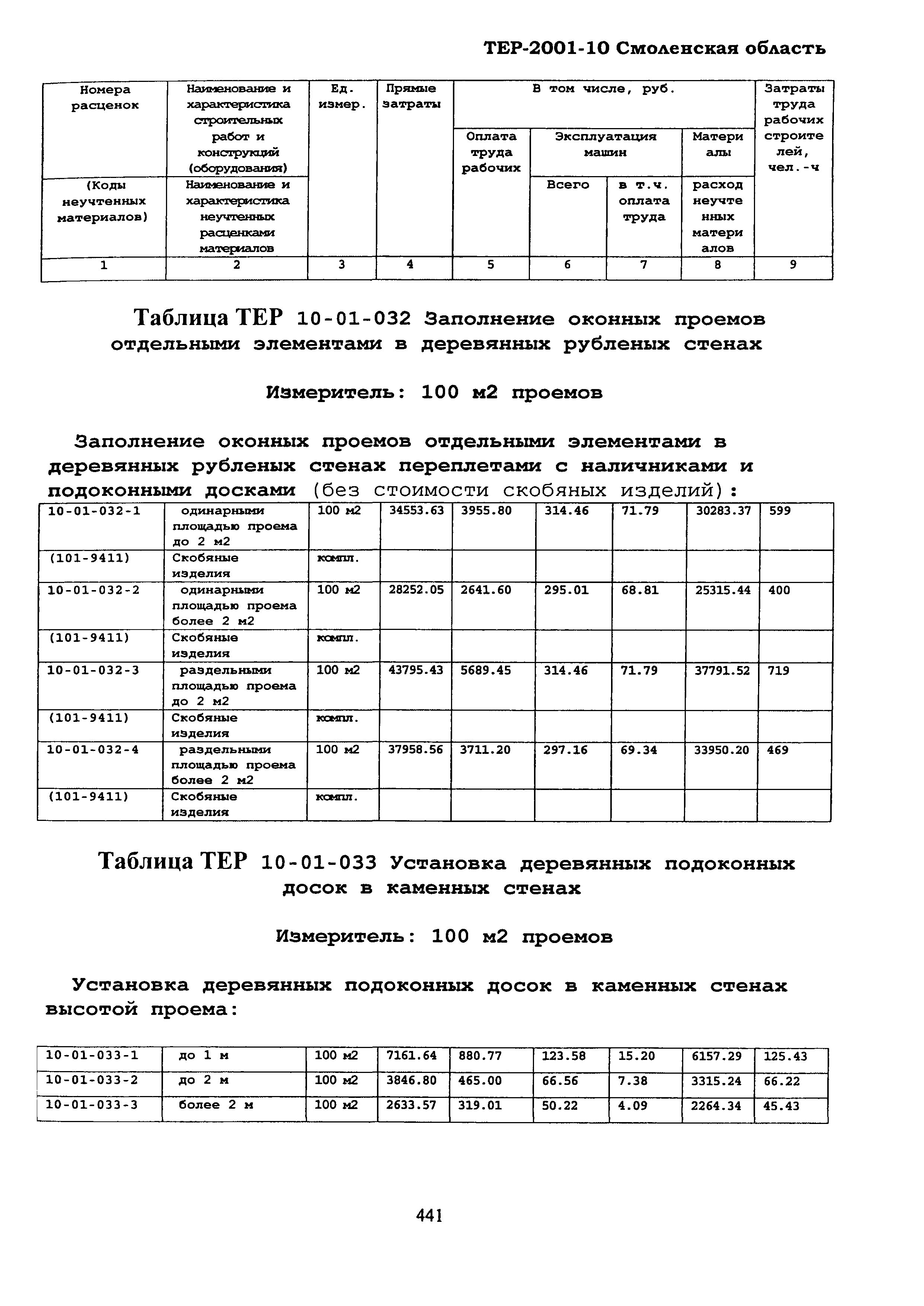 ТЕР Смоленская область 2001-10