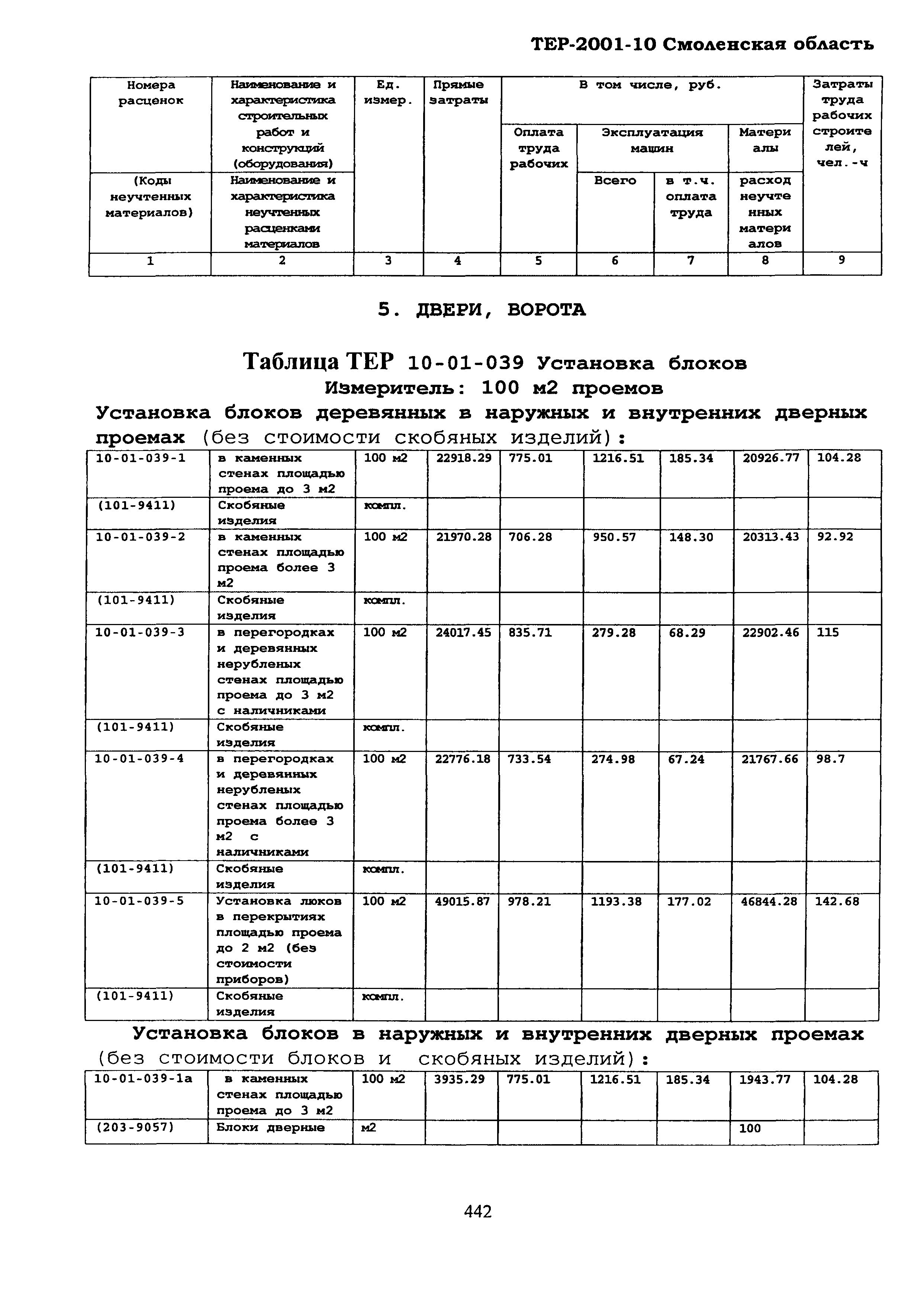 ТЕР Смоленская область 2001-10