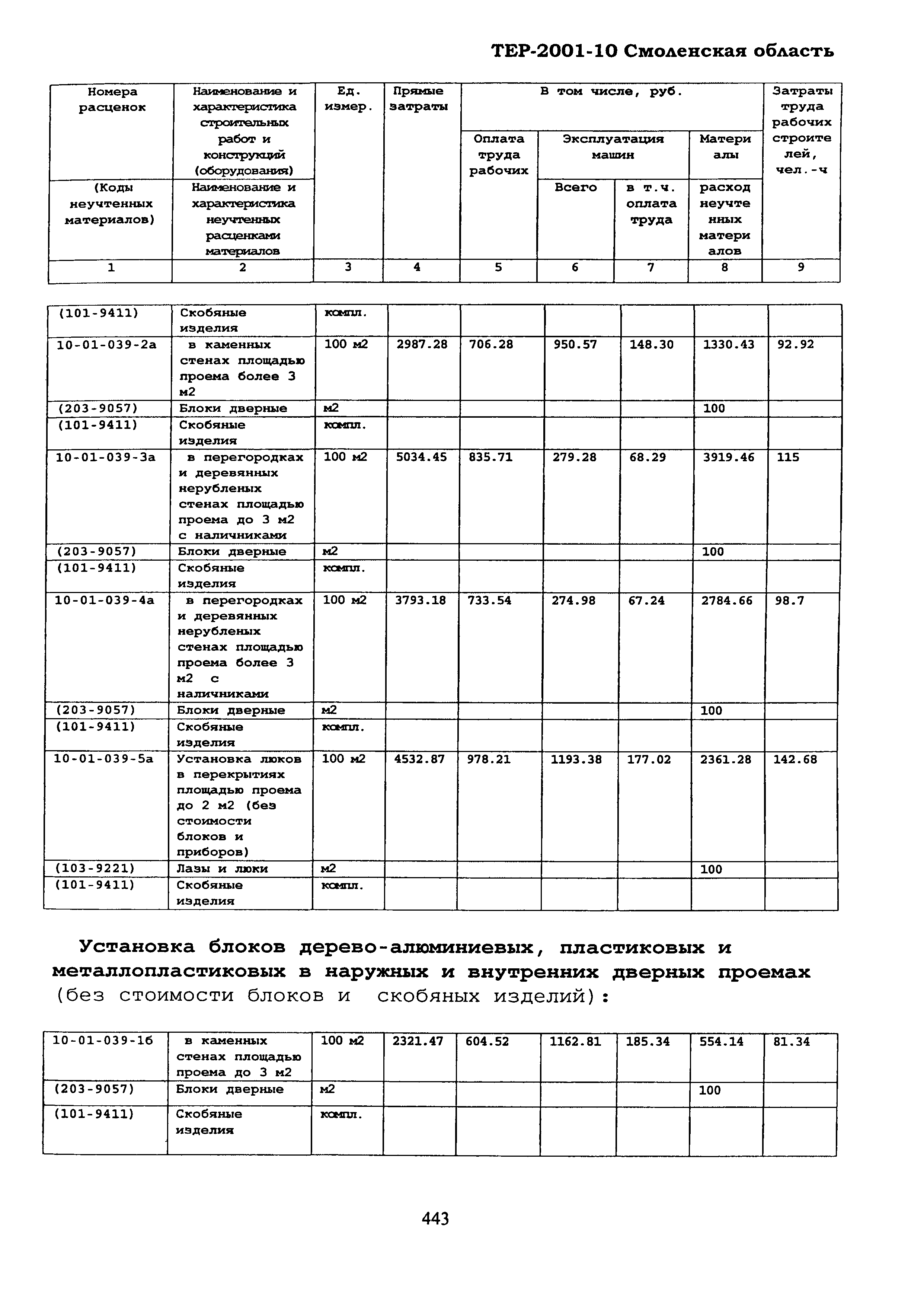 ТЕР Смоленская область 2001-10