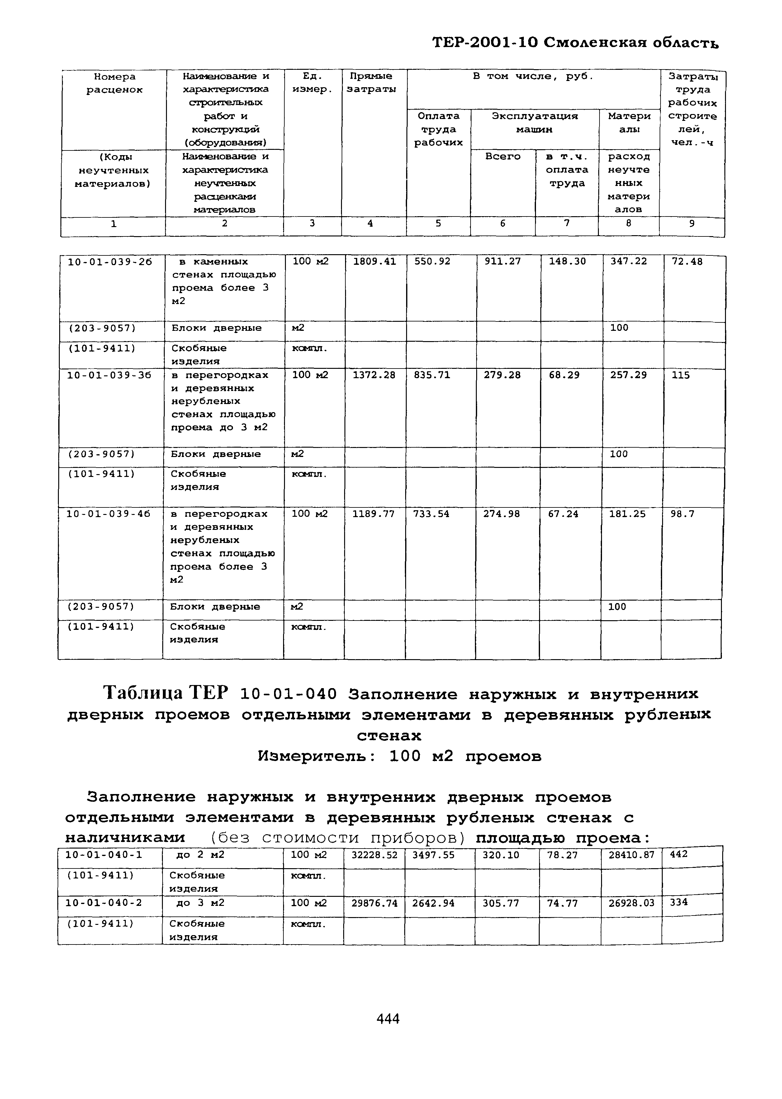 ТЕР Смоленская область 2001-10