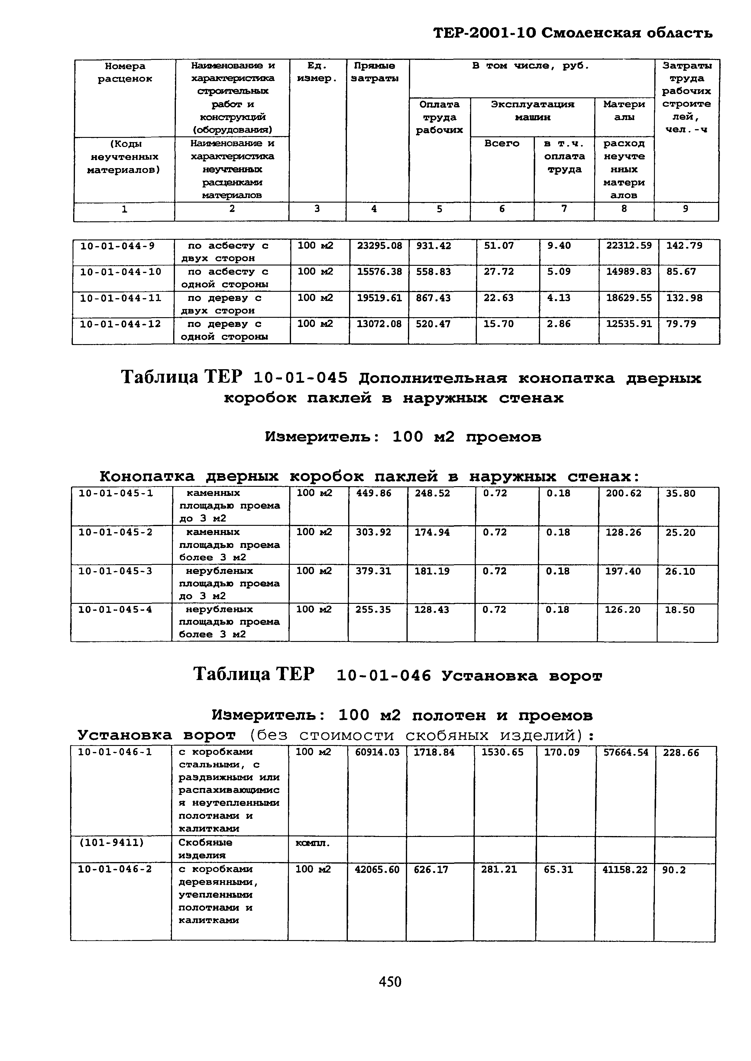 ТЕР Смоленская область 2001-10