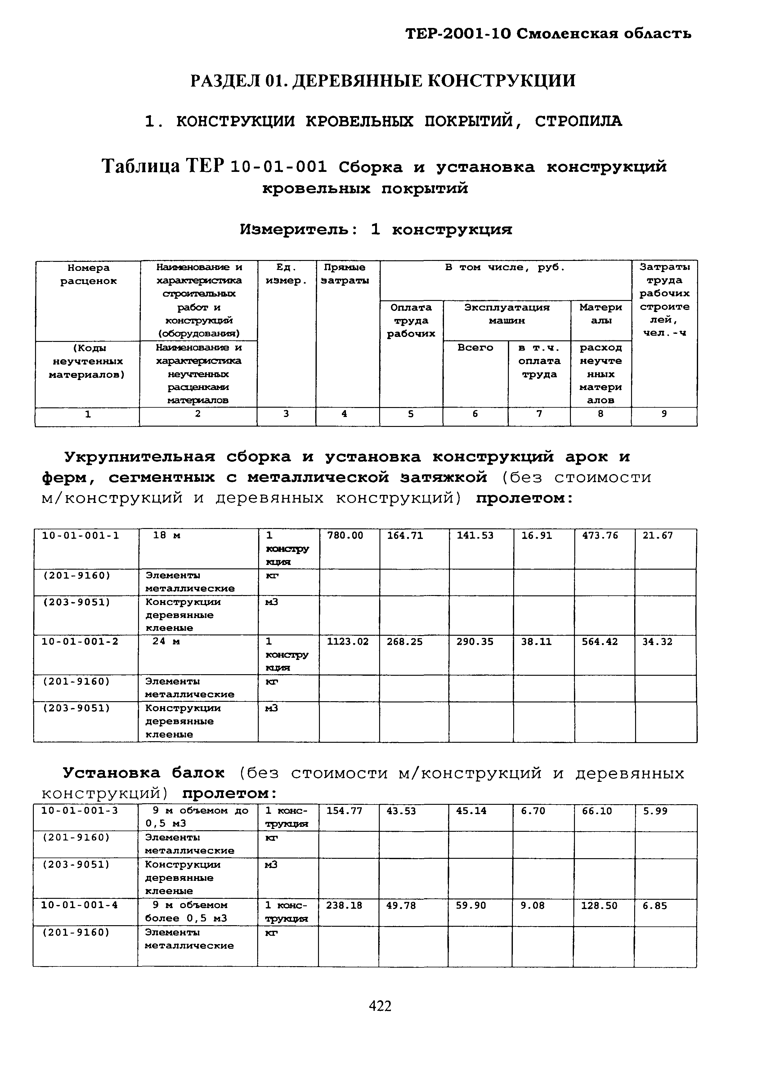 ТЕР Смоленская область 2001-10