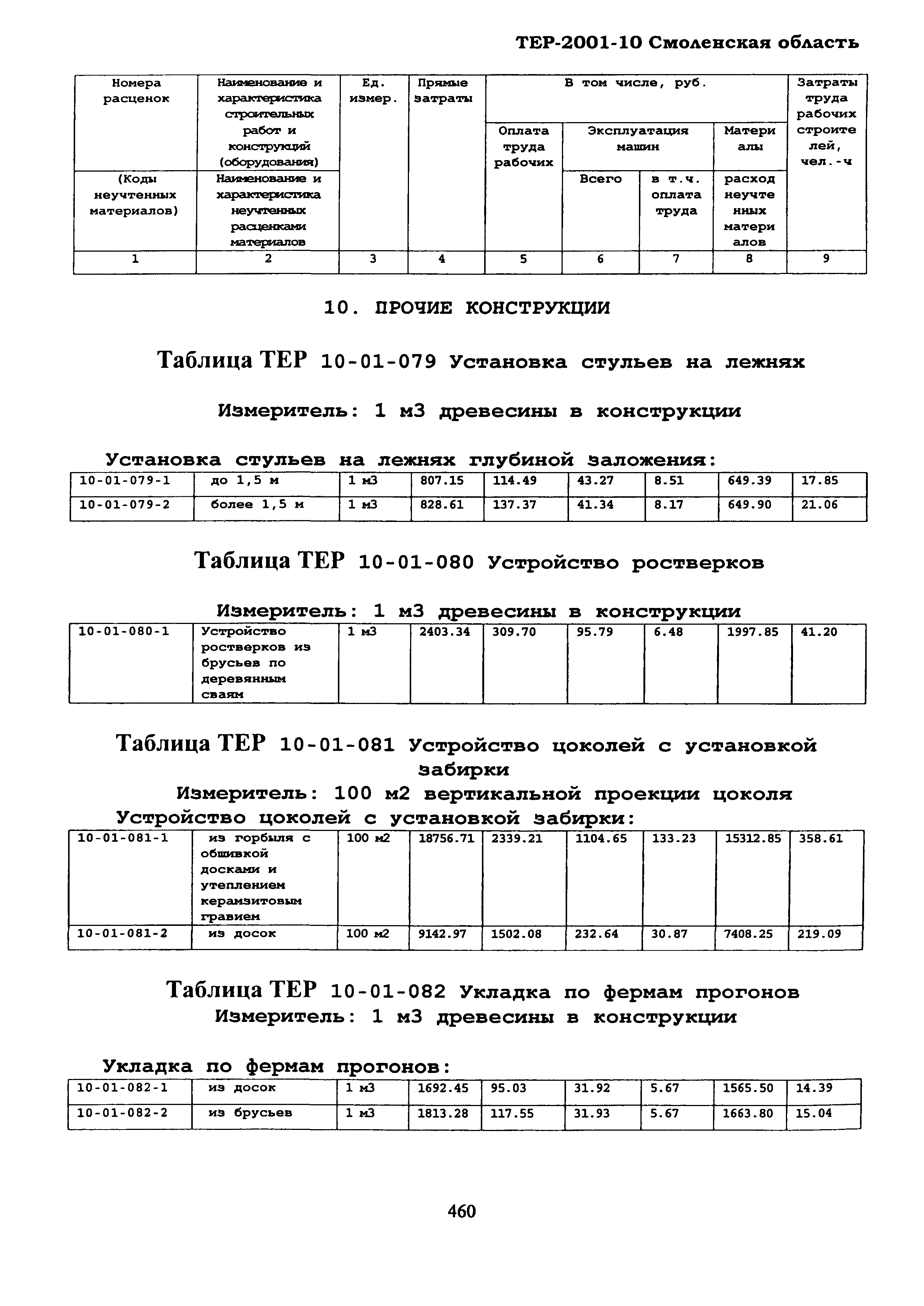 ТЕР Смоленская область 2001-10