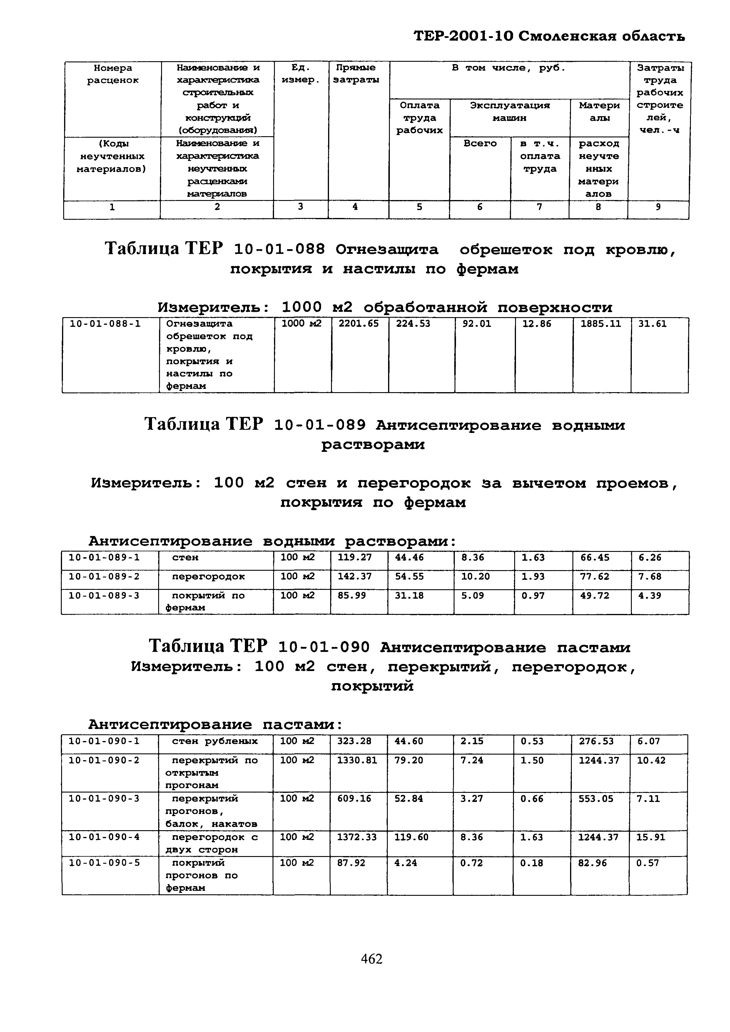 ТЕР Смоленская область 2001-10