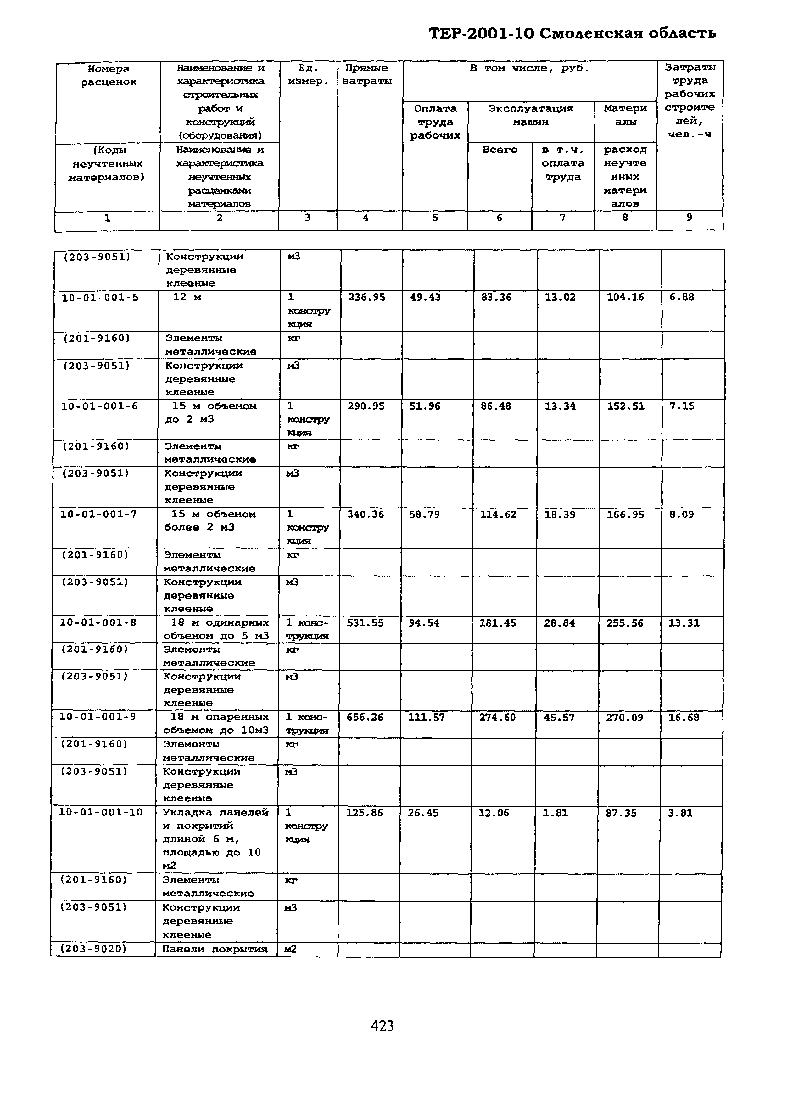 ТЕР Смоленская область 2001-10