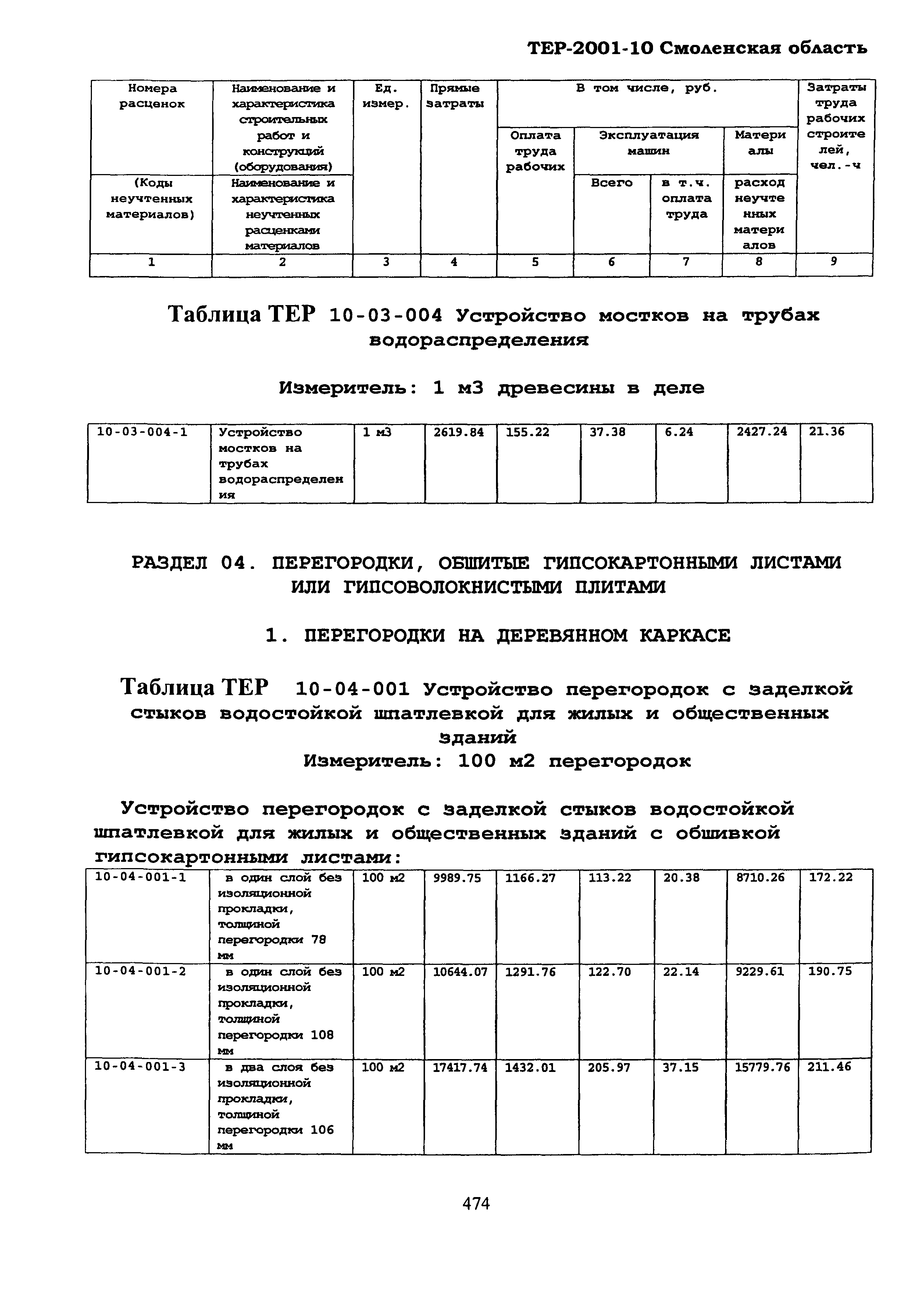 ТЕР Смоленская область 2001-10