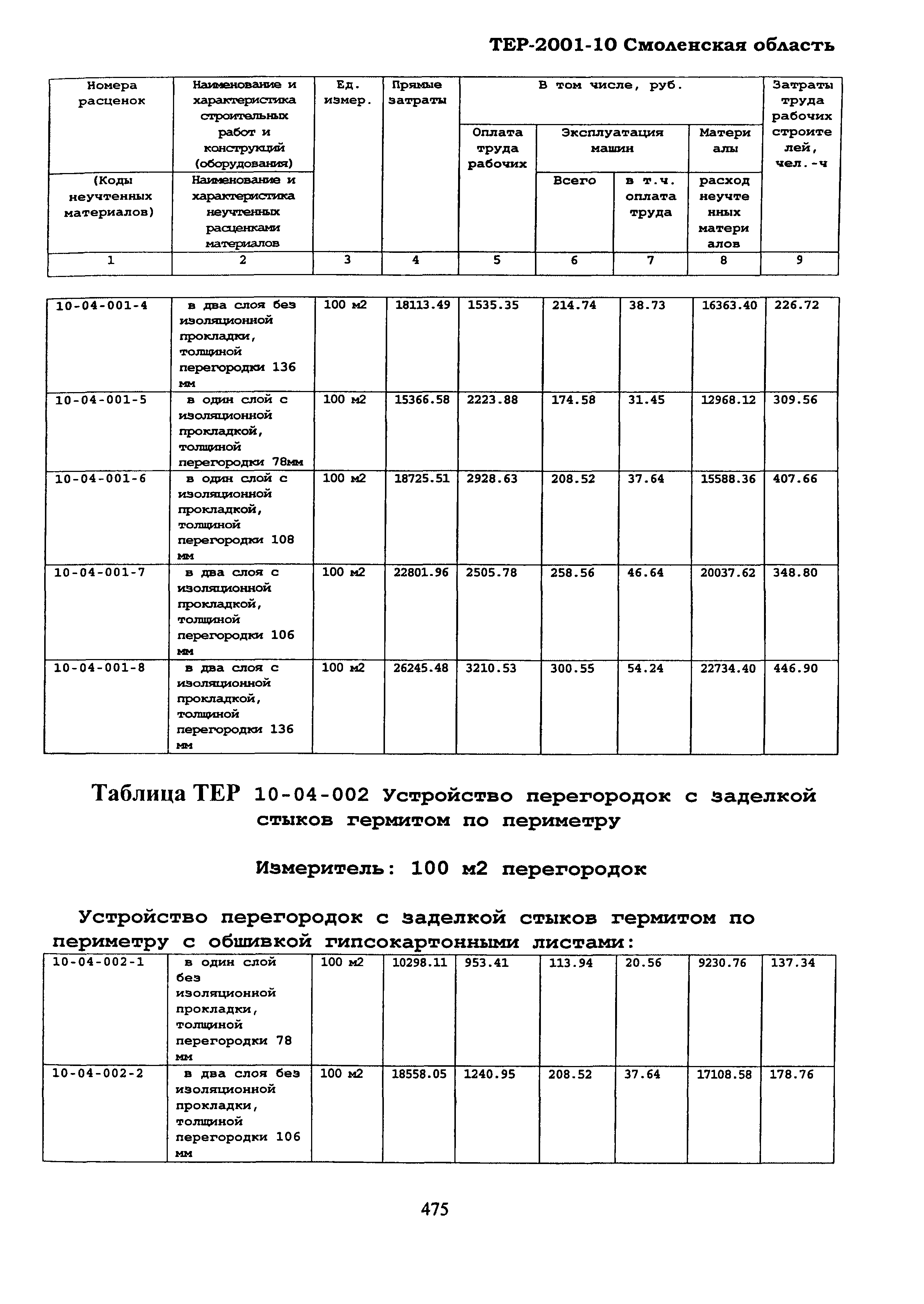 ТЕР Смоленская область 2001-10