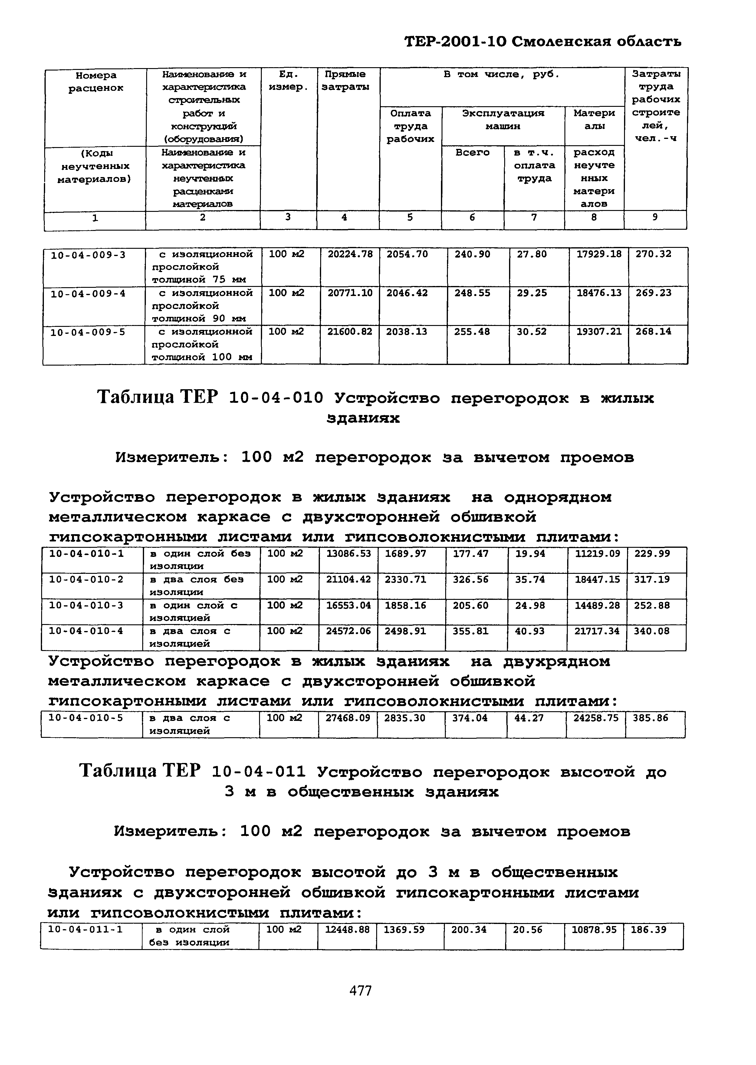 ТЕР Смоленская область 2001-10