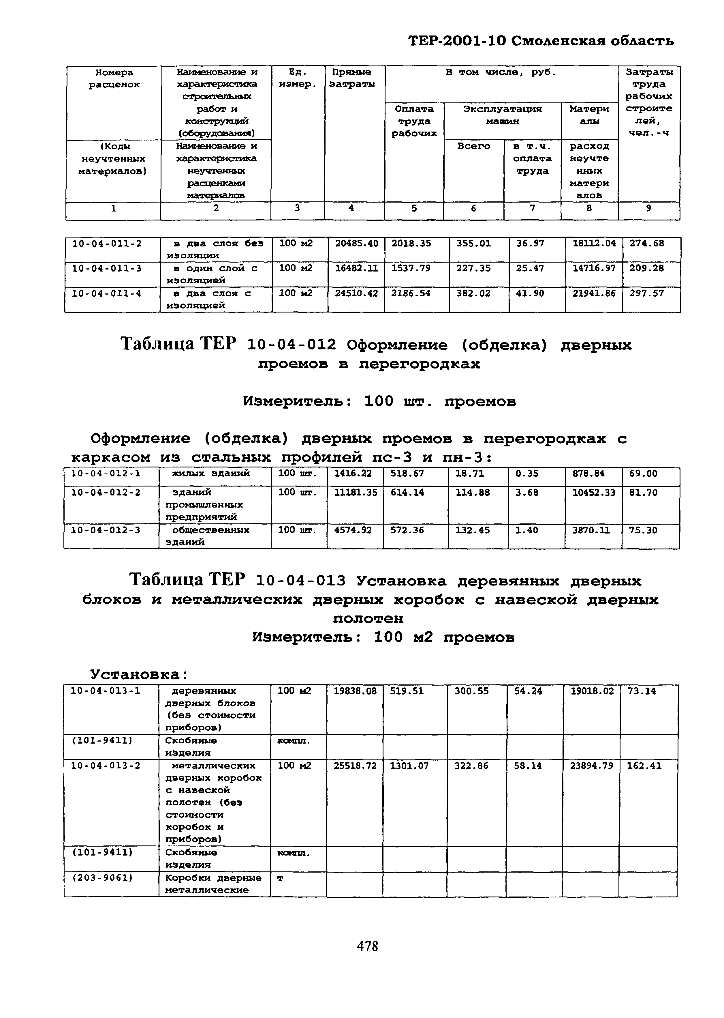 ТЕР Смоленская область 2001-10