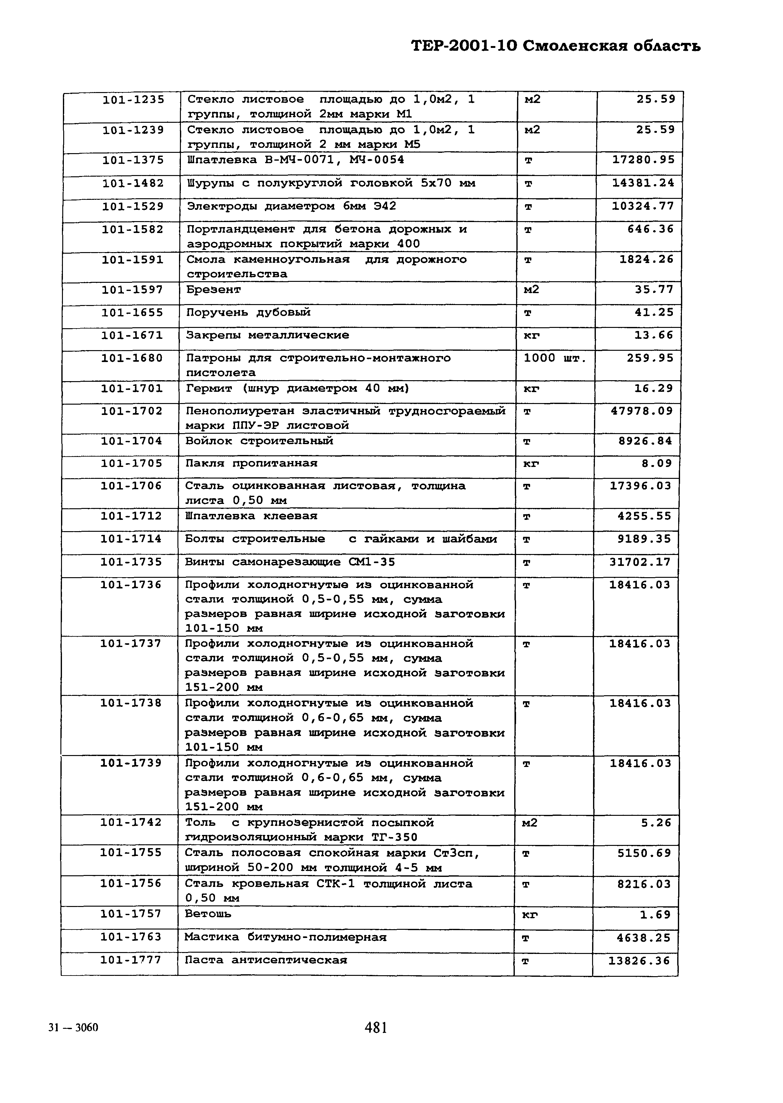 ТЕР Смоленская область 2001-10