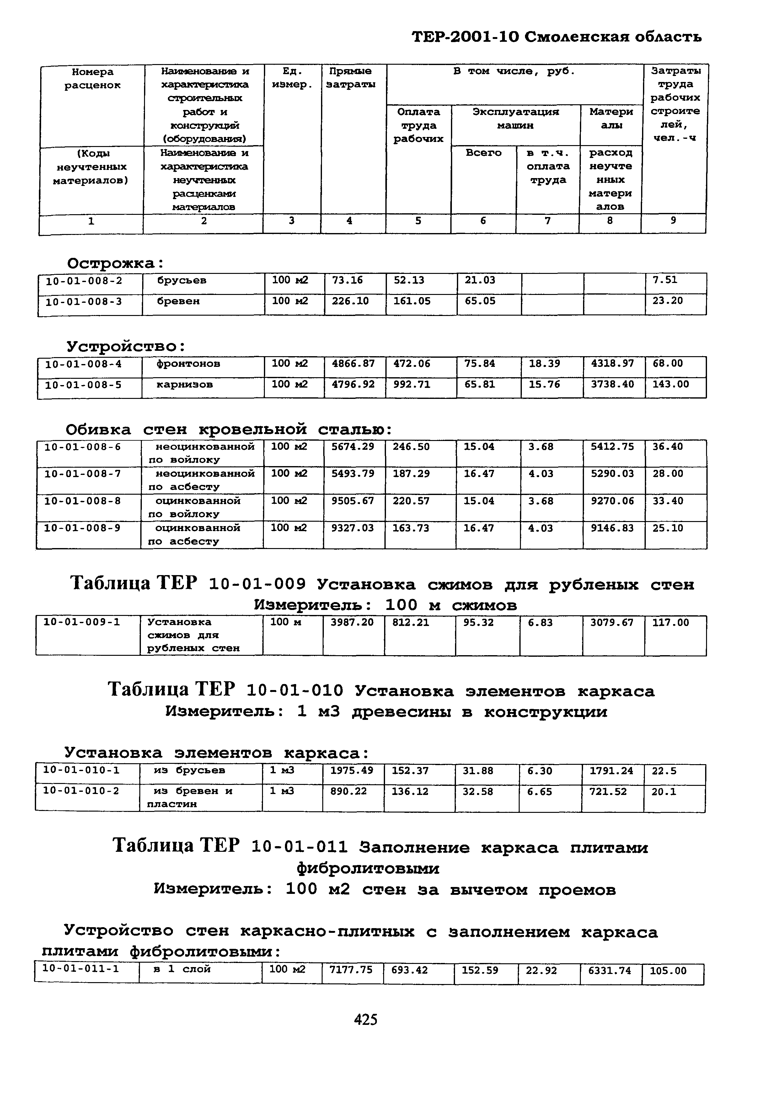 ТЕР Смоленская область 2001-10