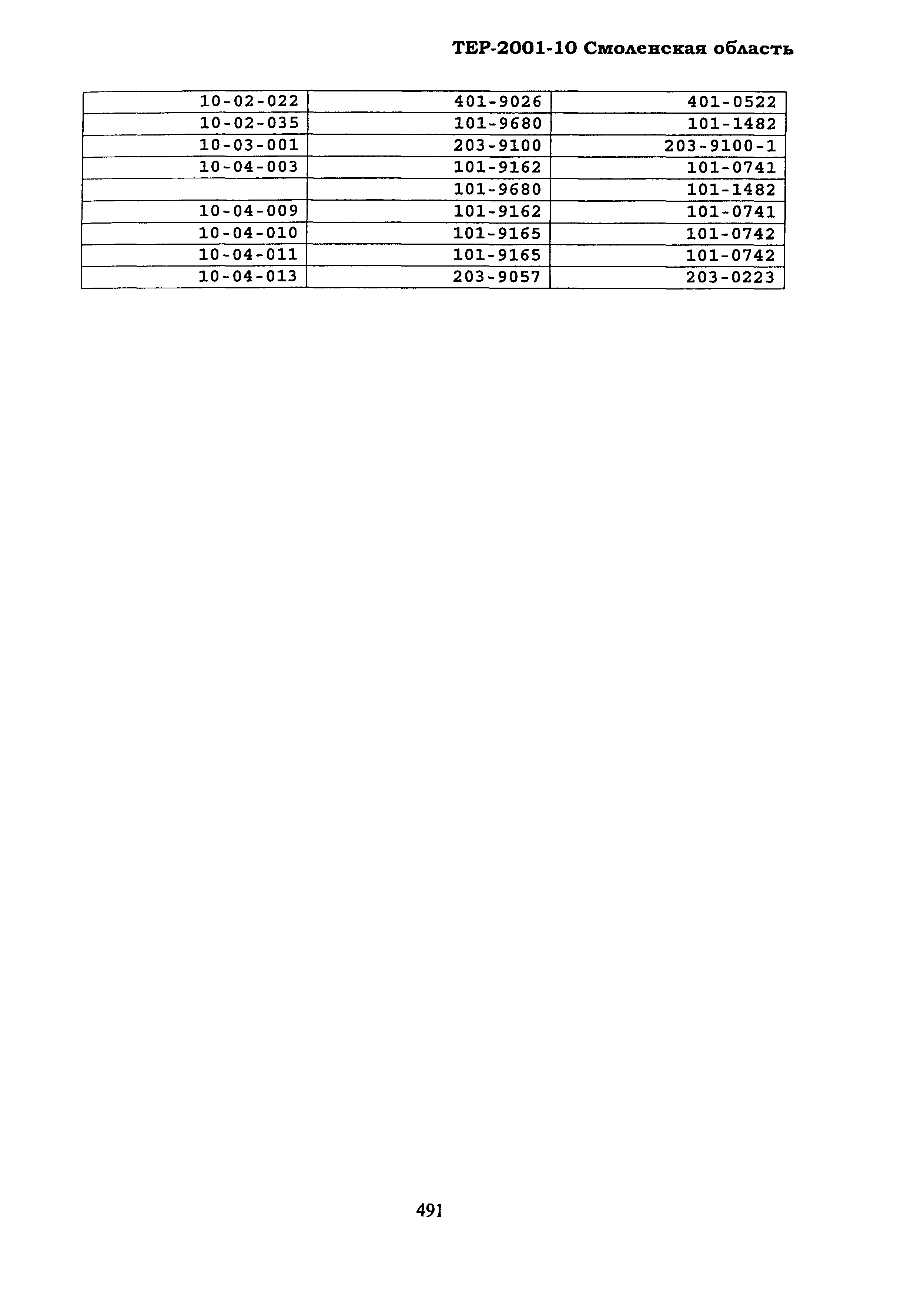 ТЕР Смоленская область 2001-10