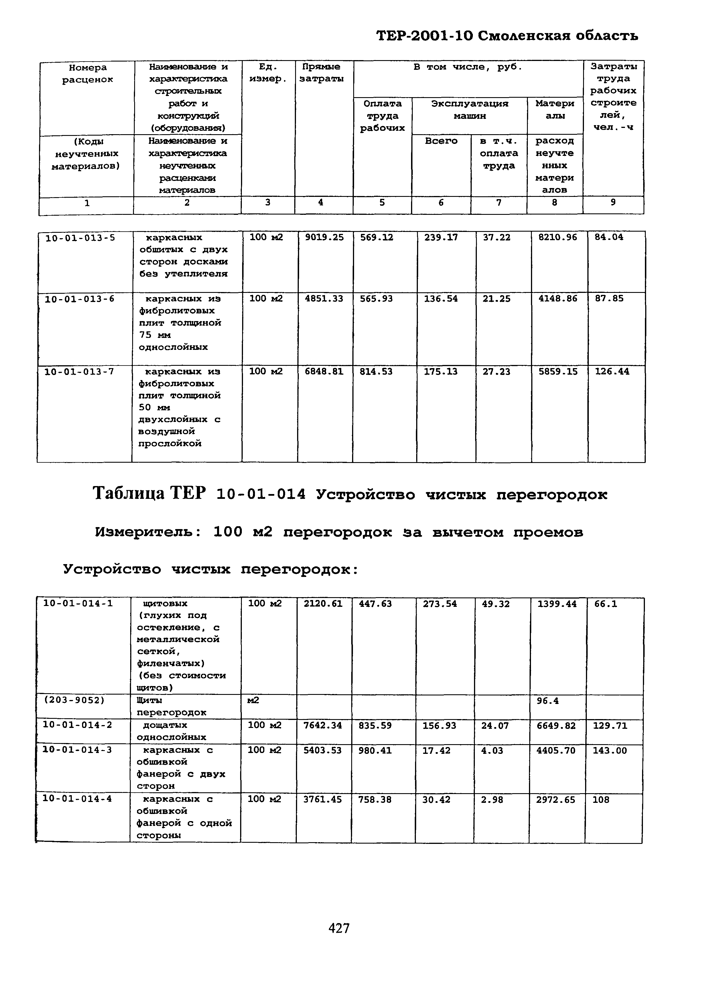 ТЕР Смоленская область 2001-10