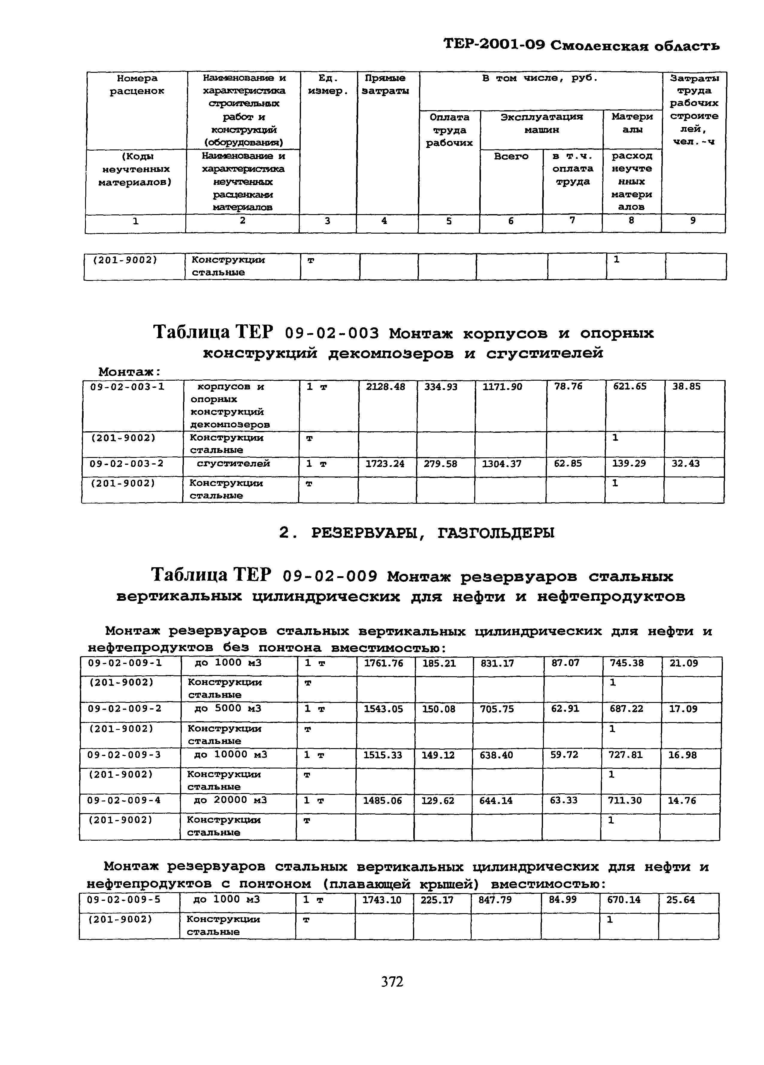 ТЕР Смоленская область 2001-09