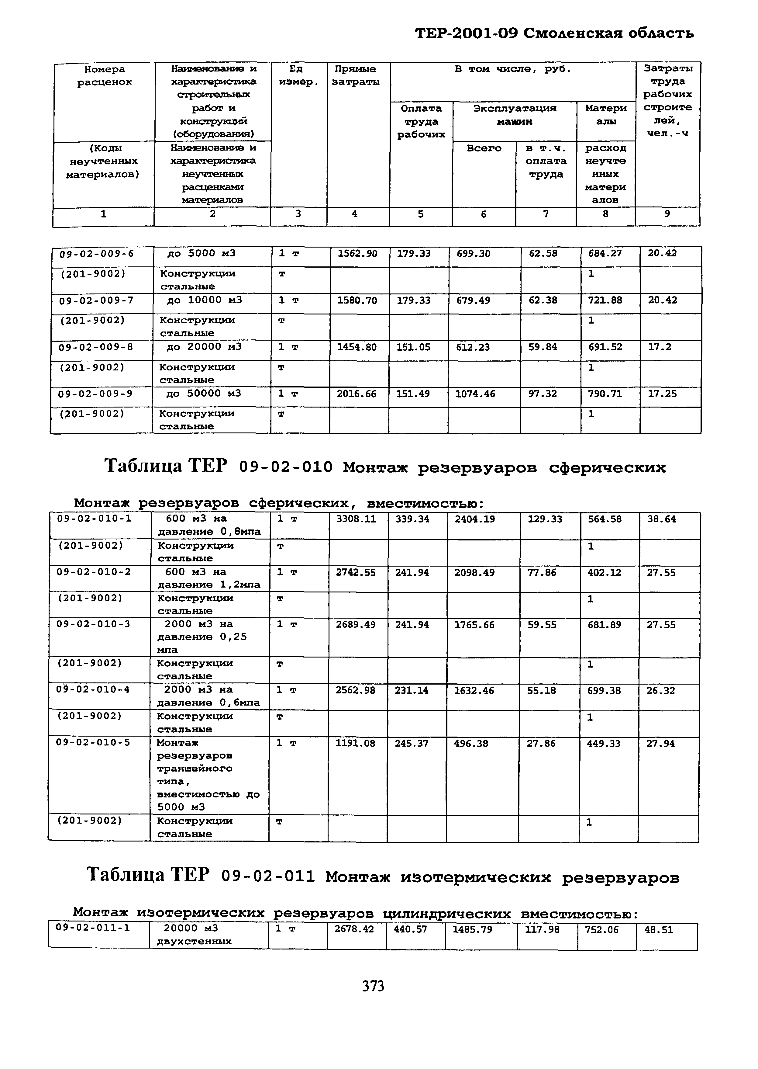 ТЕР Смоленская область 2001-09