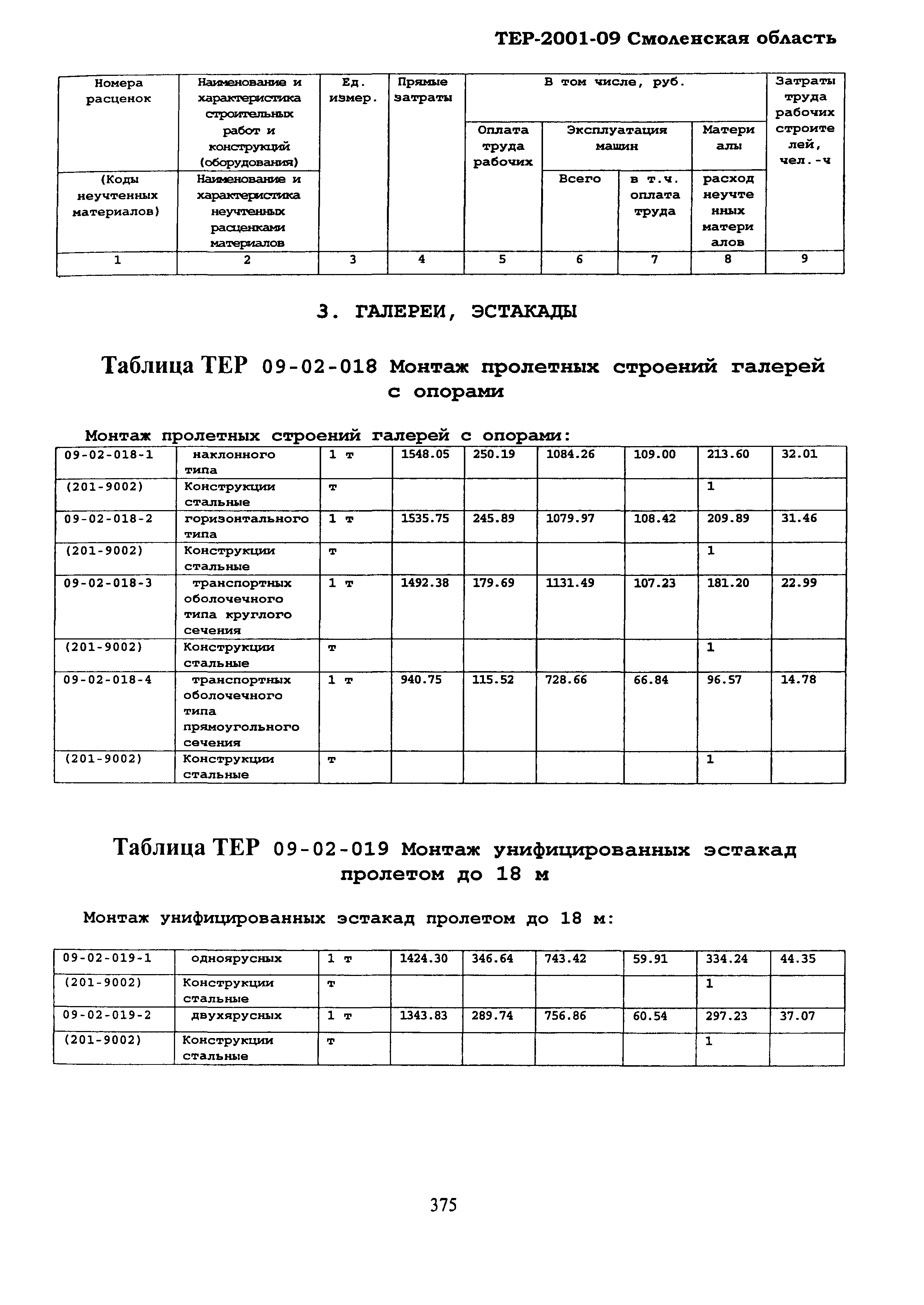 ТЕР Смоленская область 2001-09