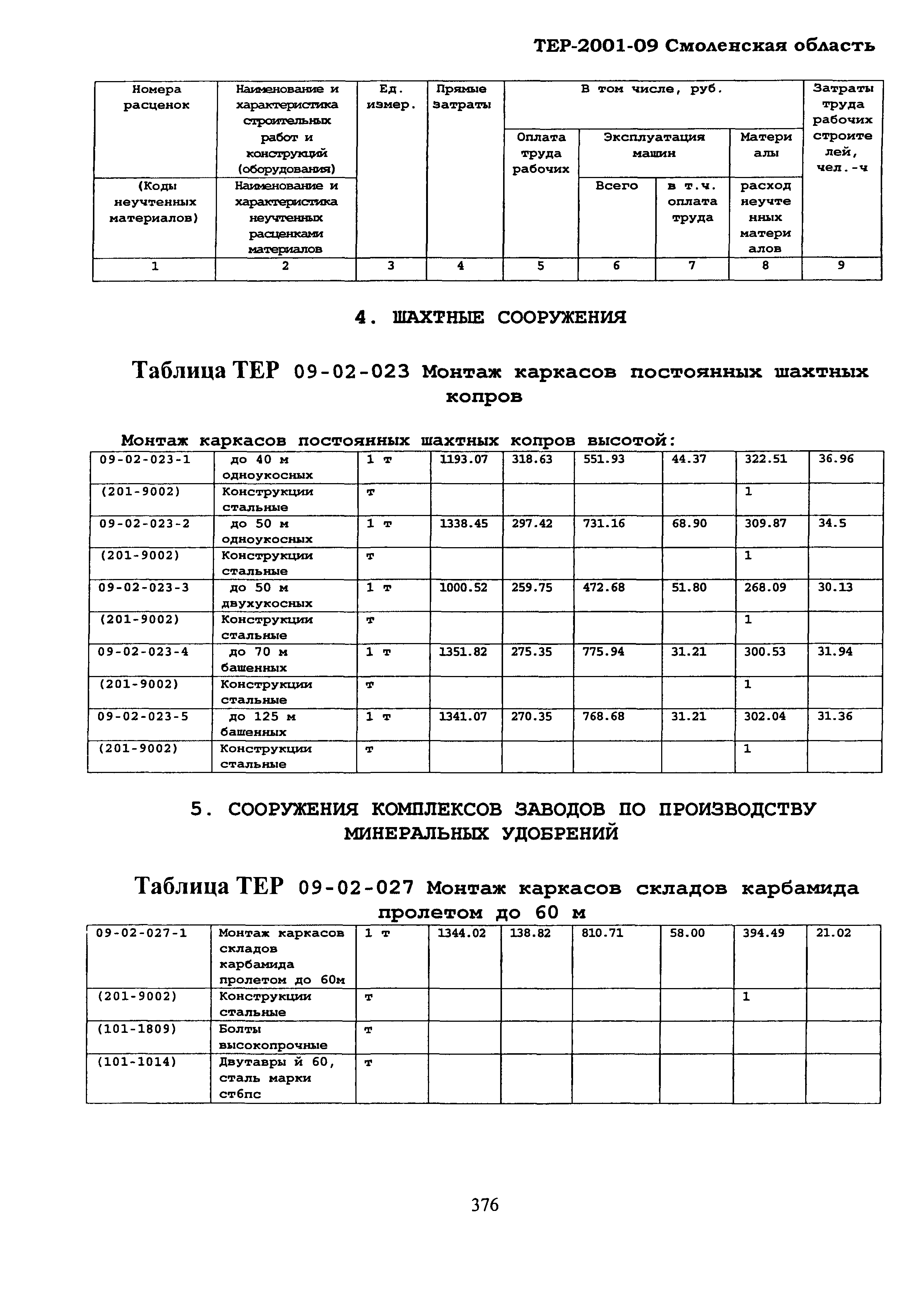 ТЕР Смоленская область 2001-09