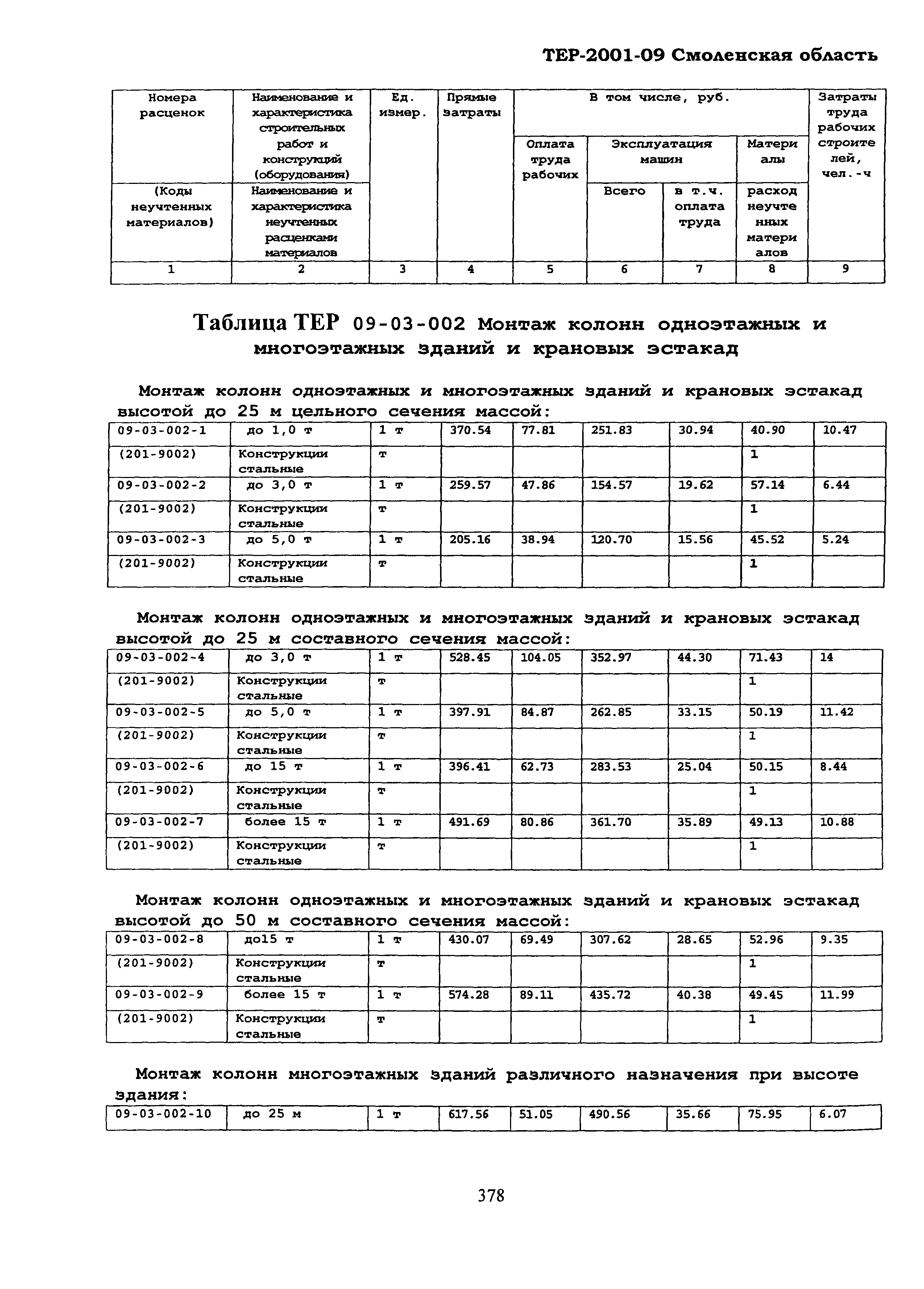 ТЕР Смоленская область 2001-09