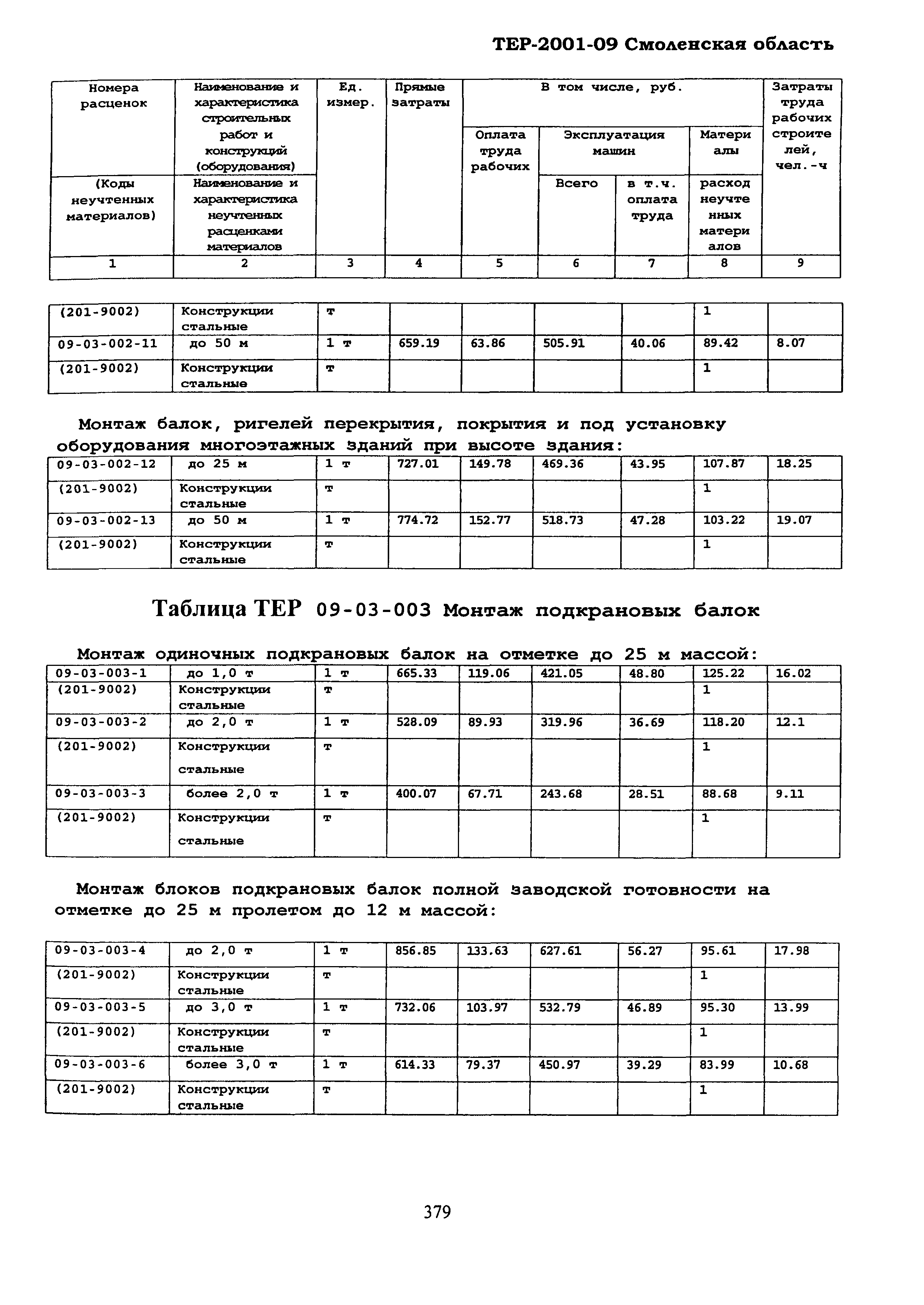 ТЕР Смоленская область 2001-09