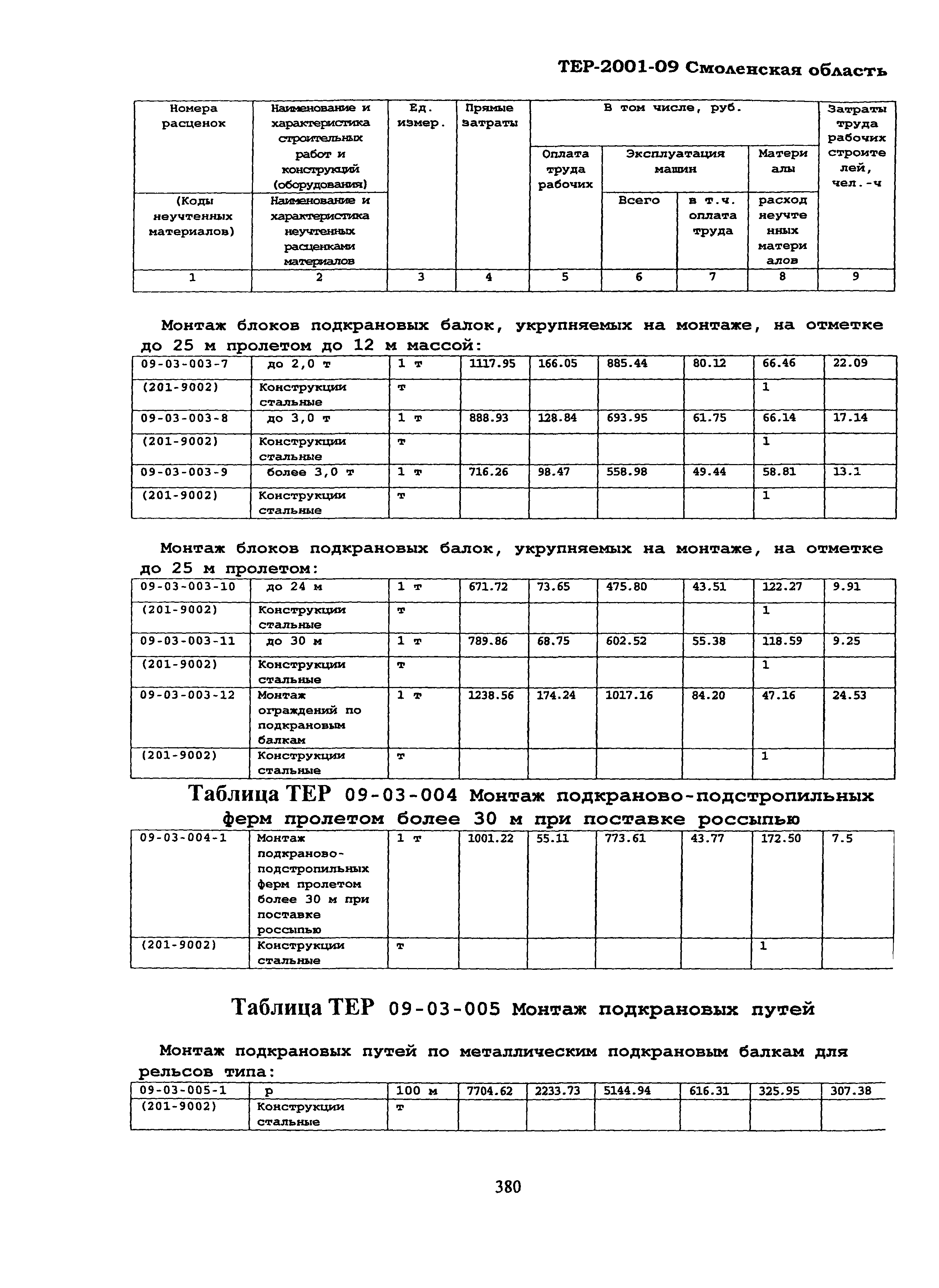 ТЕР Смоленская область 2001-09