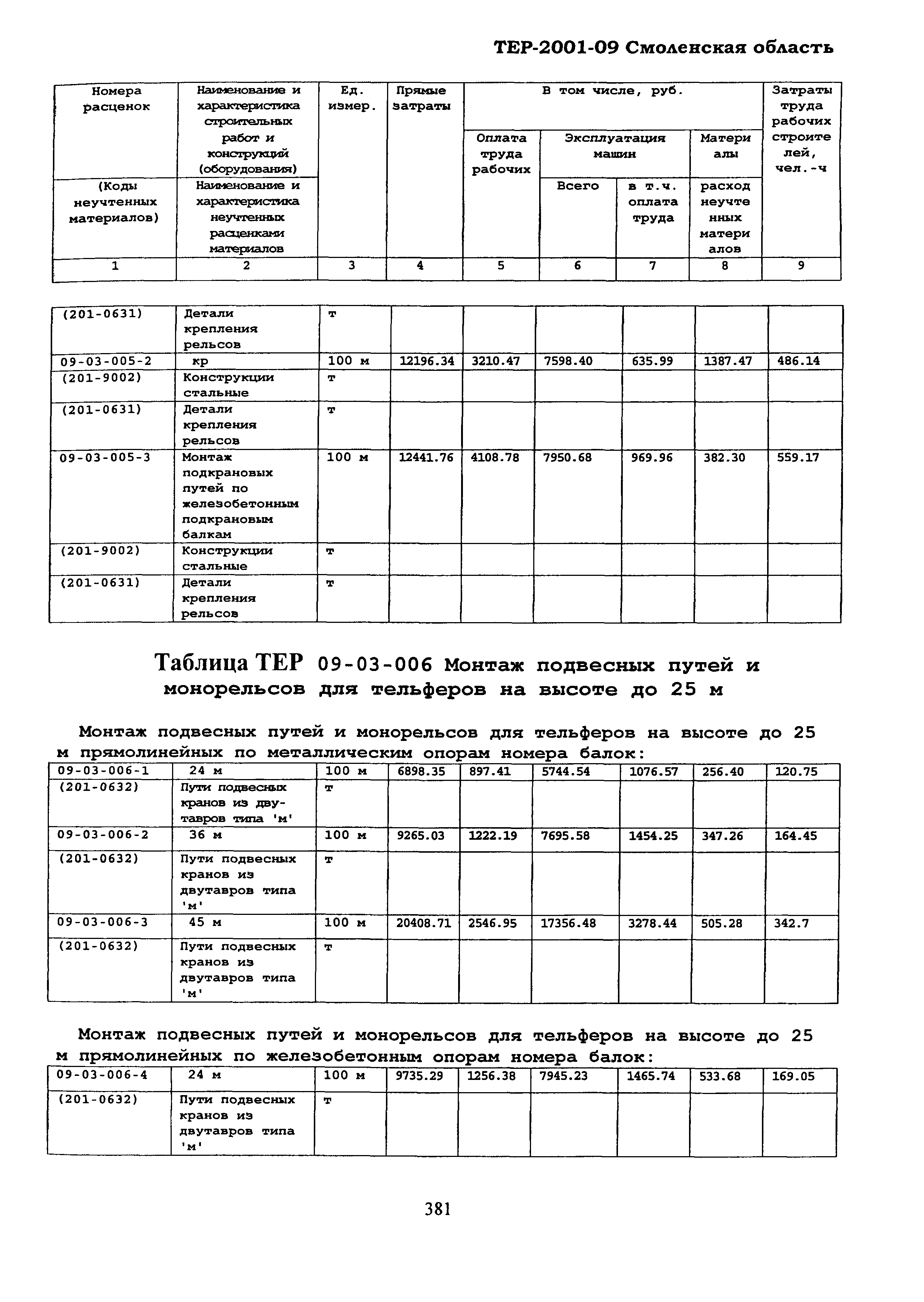 ТЕР Смоленская область 2001-09