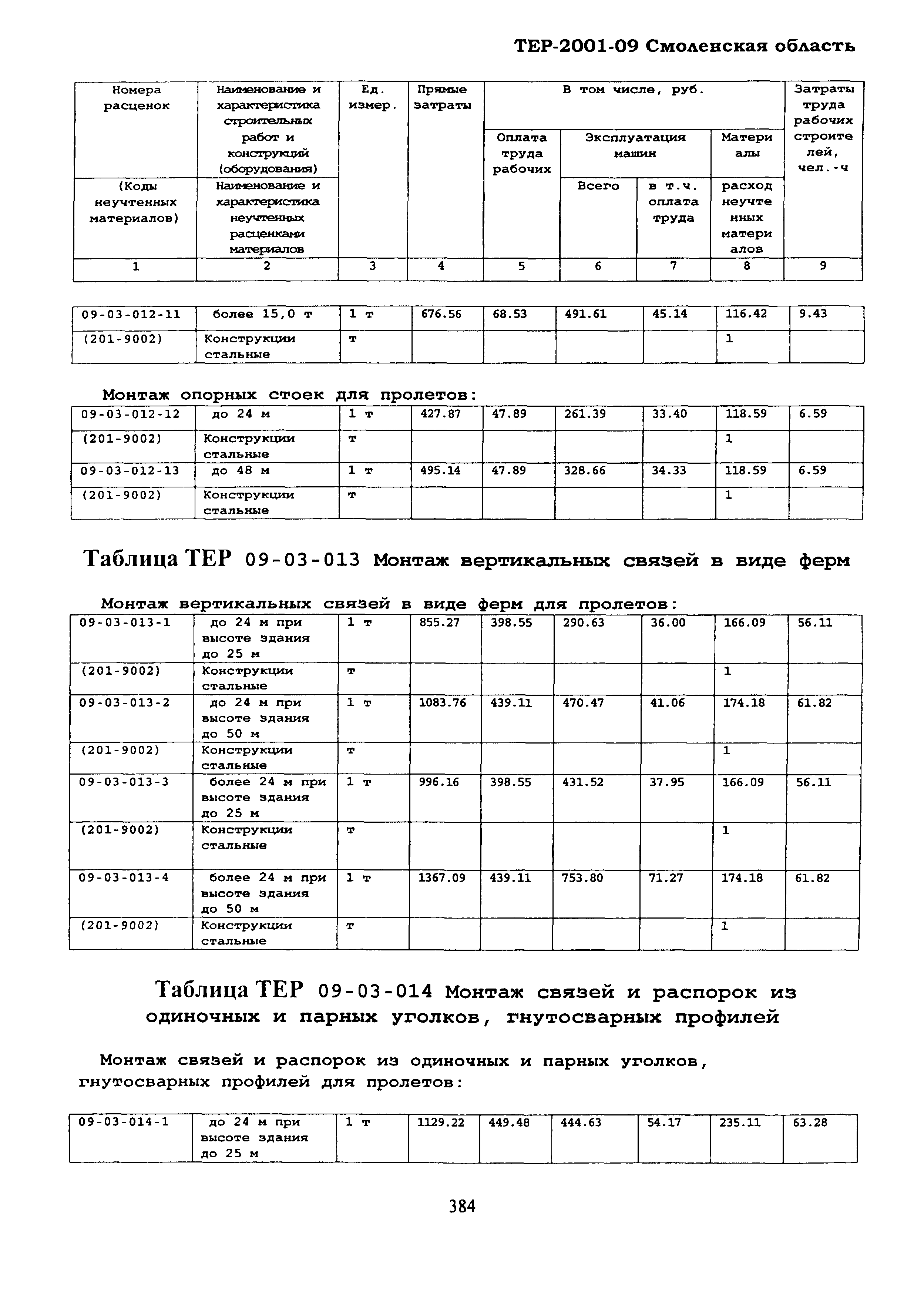 ТЕР Смоленская область 2001-09